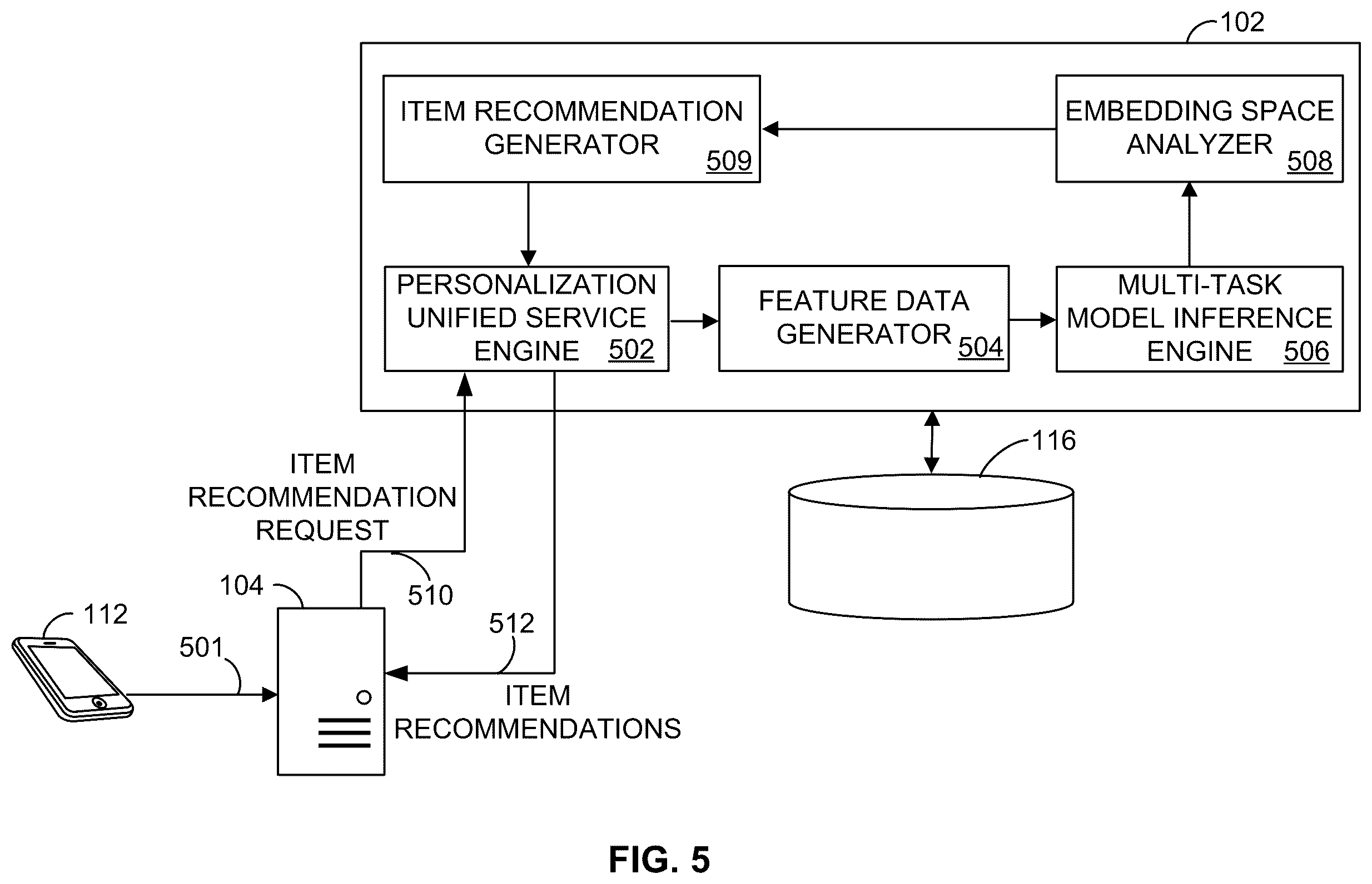 Patent US12488374 Figure 5 – System and method for generating a multi-task machine learning model