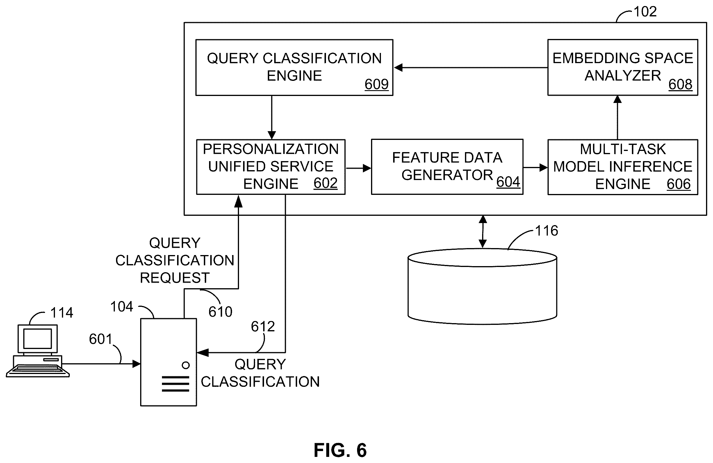Patent US12488374 Figure 6 – System and method for generating a multi-task machine learning model