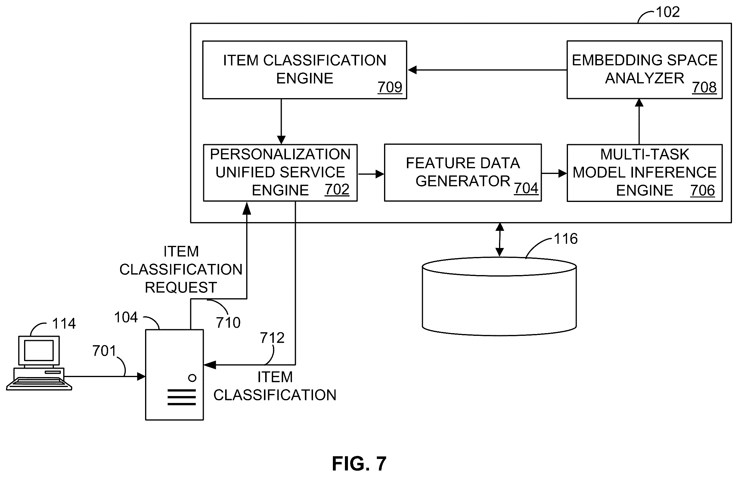 Patent US12488374 Figure 7 – System and method for generating a multi-task machine learning model