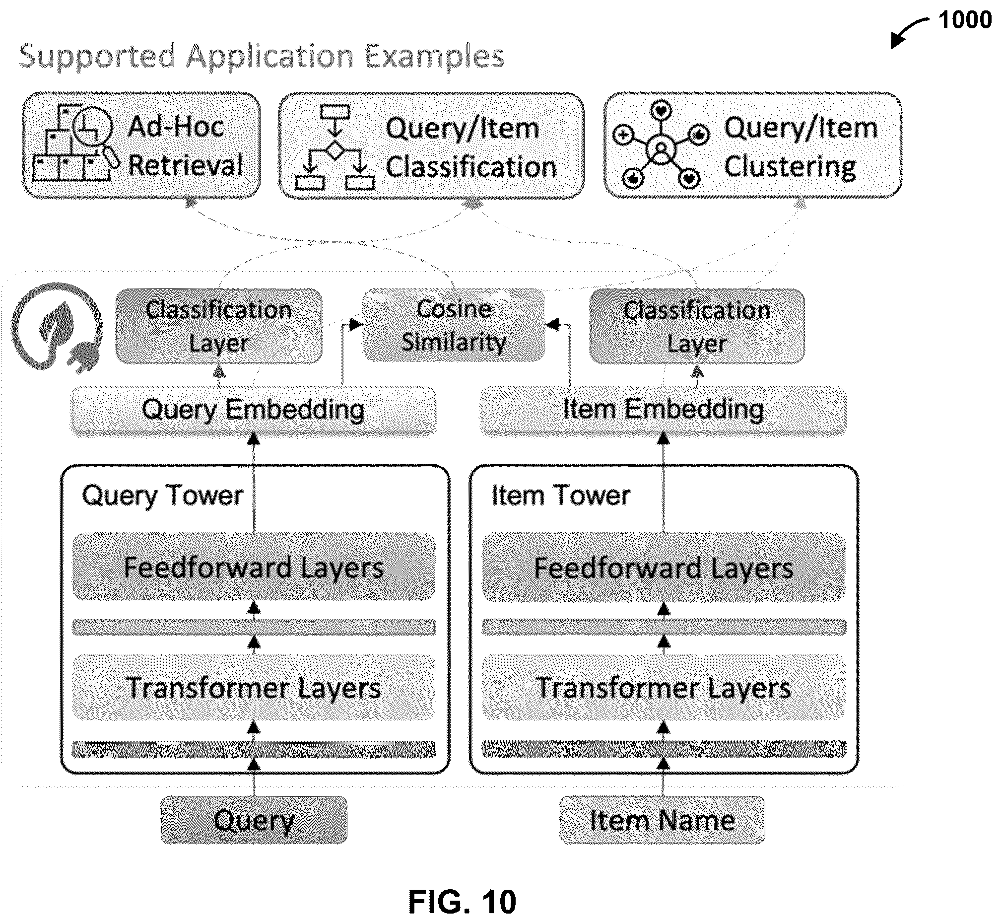 Patent US12488374 Figure 10 – System and method for generating a multi-task machine learning model