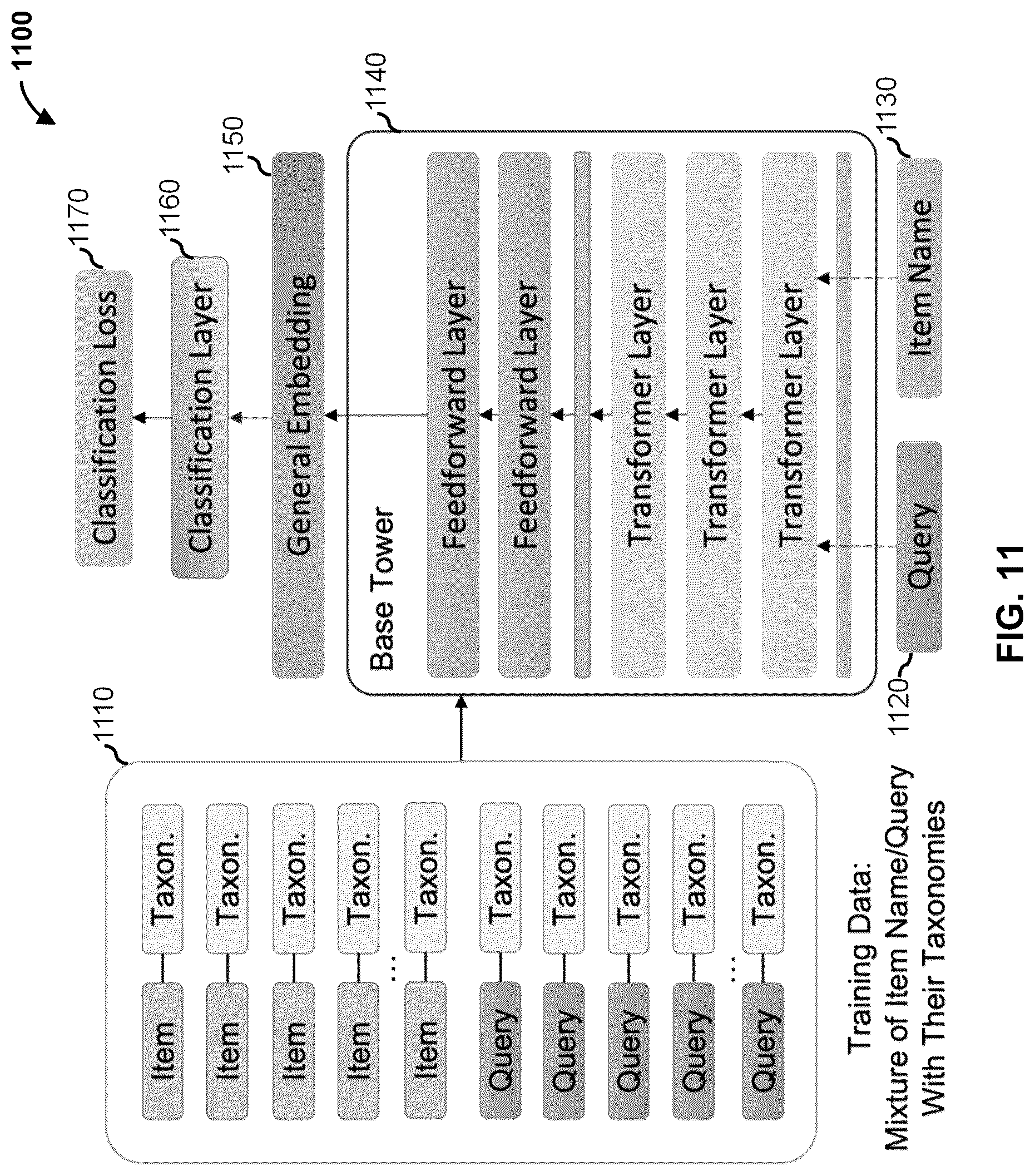 Patent US12488374 Figure 11 – System and method for generating a multi-task machine learning model