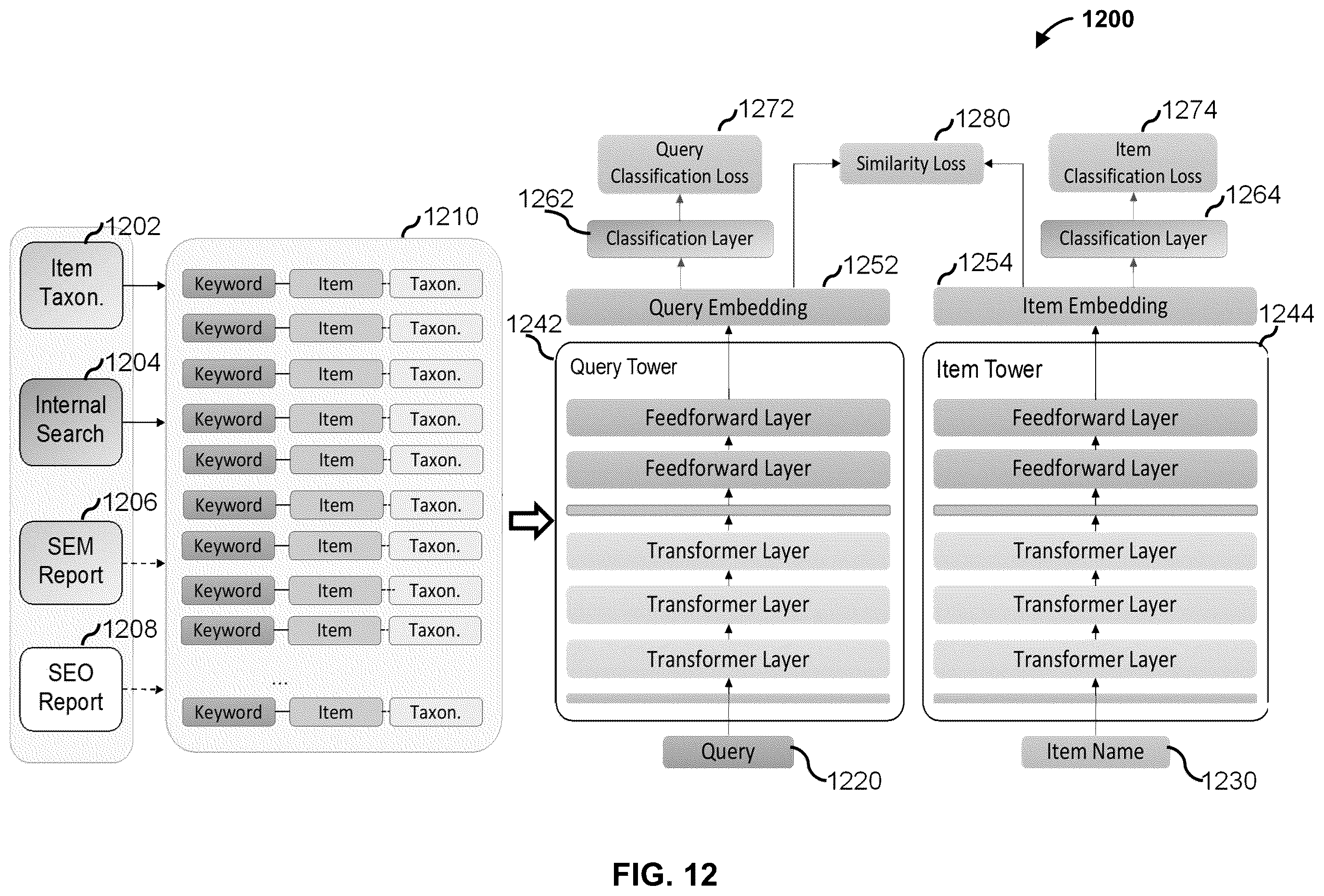 Patent US12488374 Figure 12 – System and method for generating a multi-task machine learning model