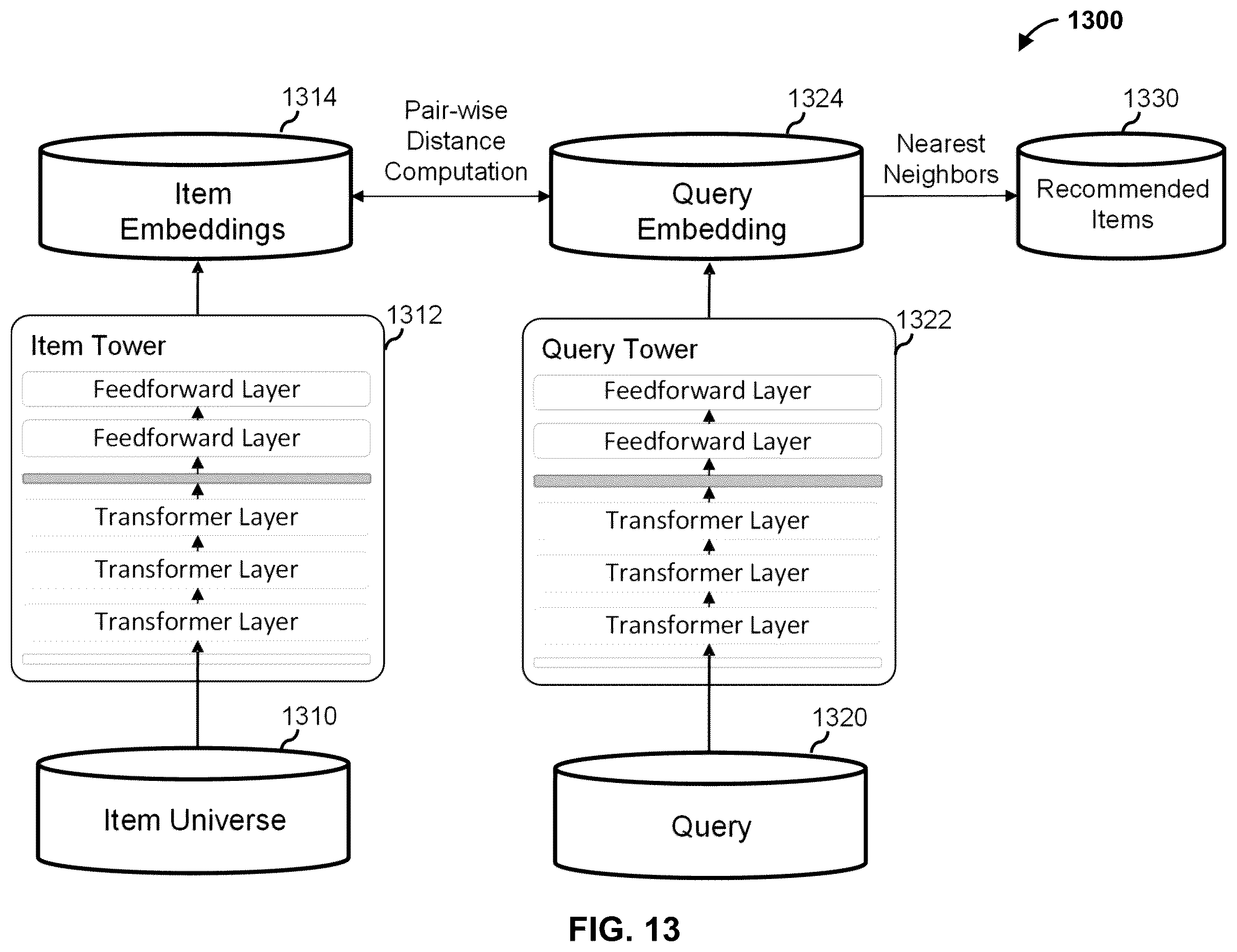 Patent US12488374 Figure 13 – System and method for generating a multi-task machine learning model