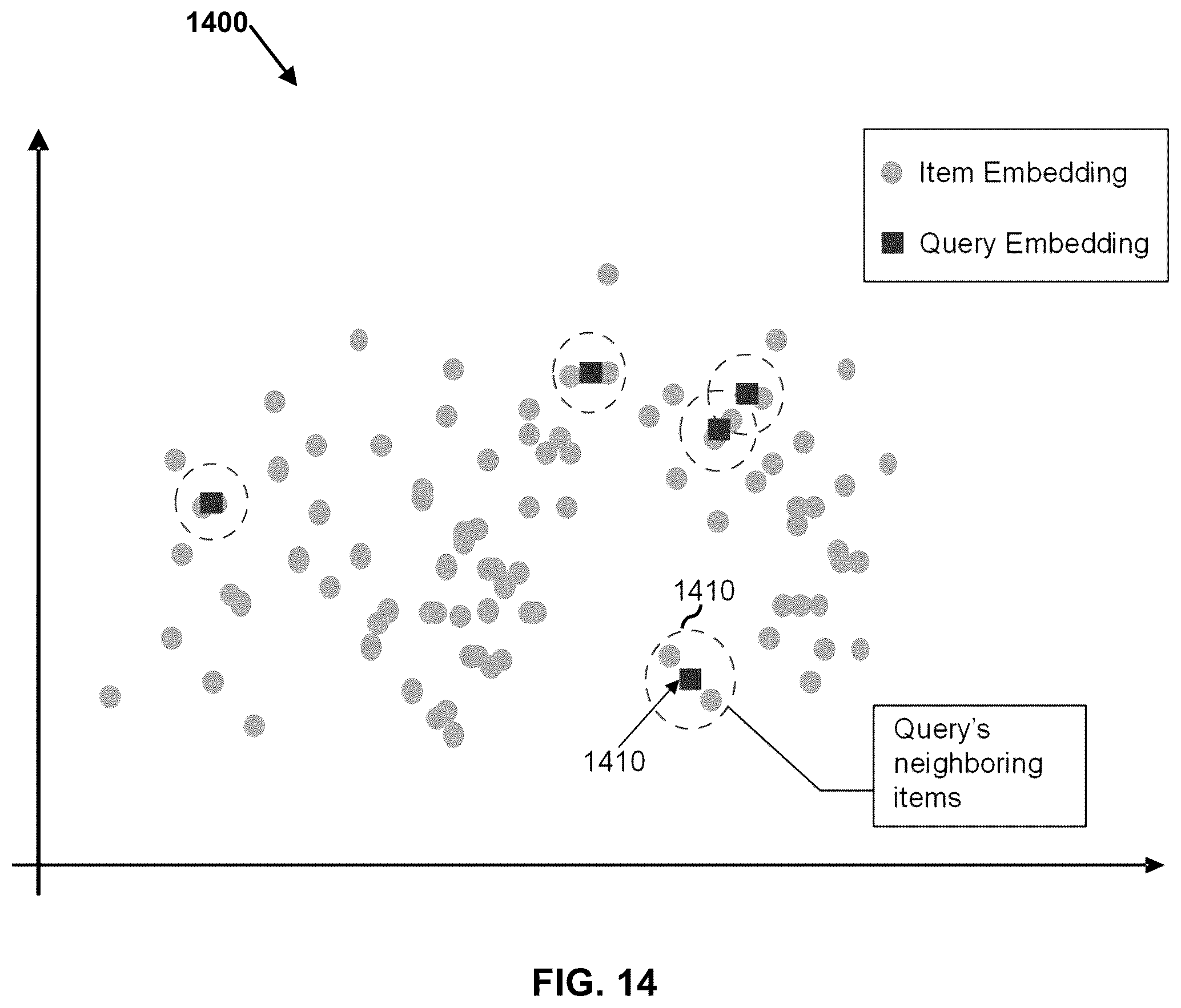 Patent US12488374 Figure 14 – System and method for generating a multi-task machine learning model
