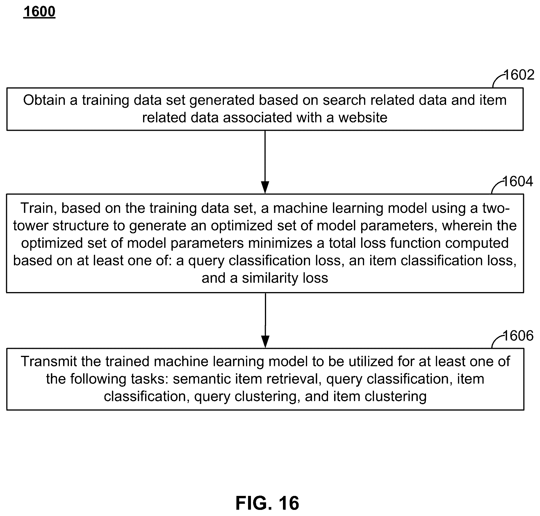 Patent US12488374 Figure 16 – System and method for generating a multi-task machine learning model