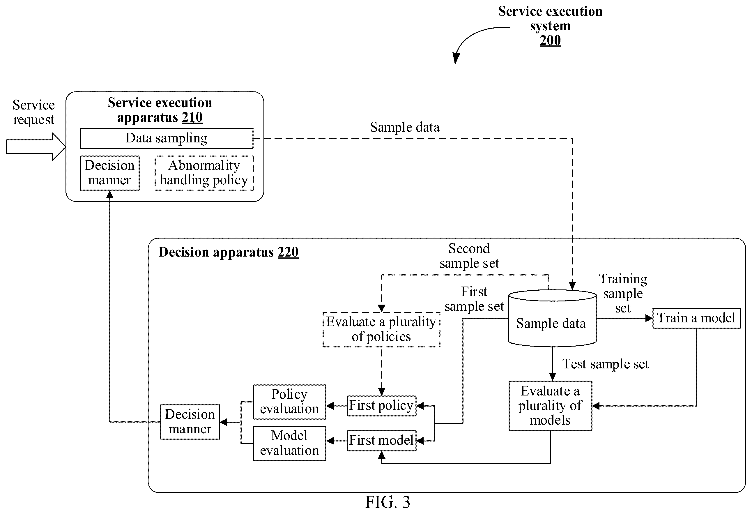 Patent US12488376 Figure 3 – Service execution system and related product