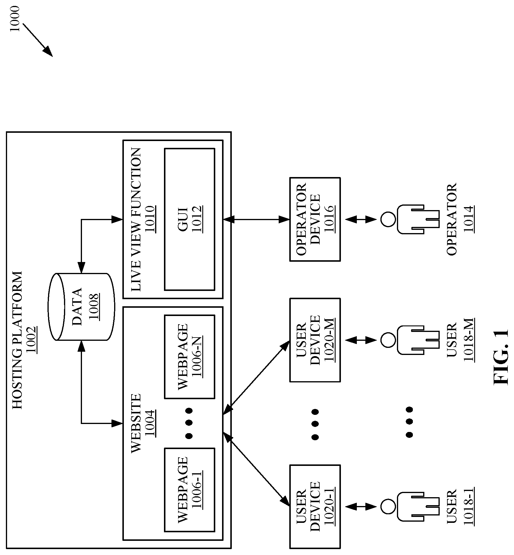 Patent US12488382 — Live view of a website such as an e-commerce store — Figure 1