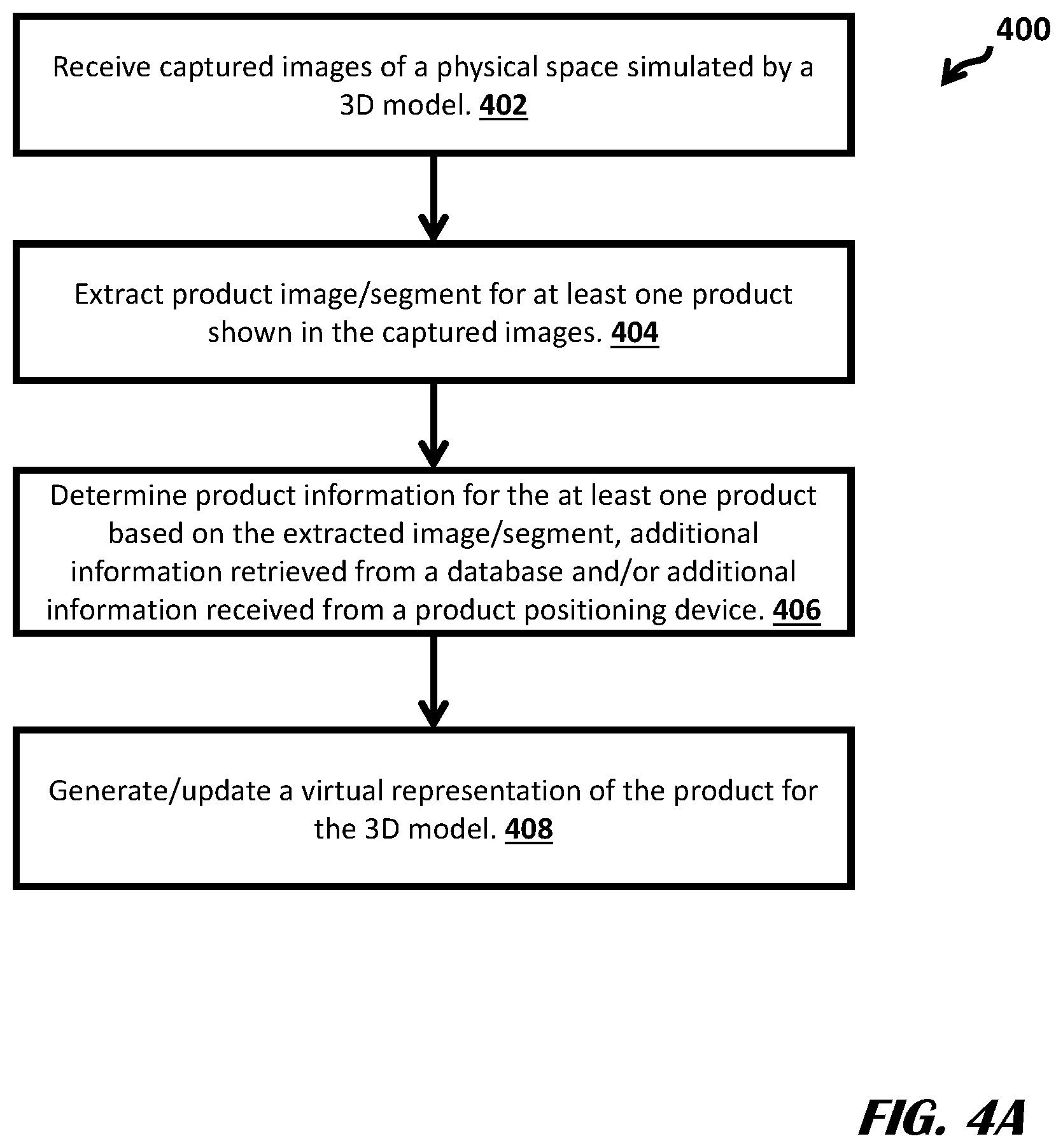 Patent US12488384 Figure 4 – Build and update a virtual store based on a physical store