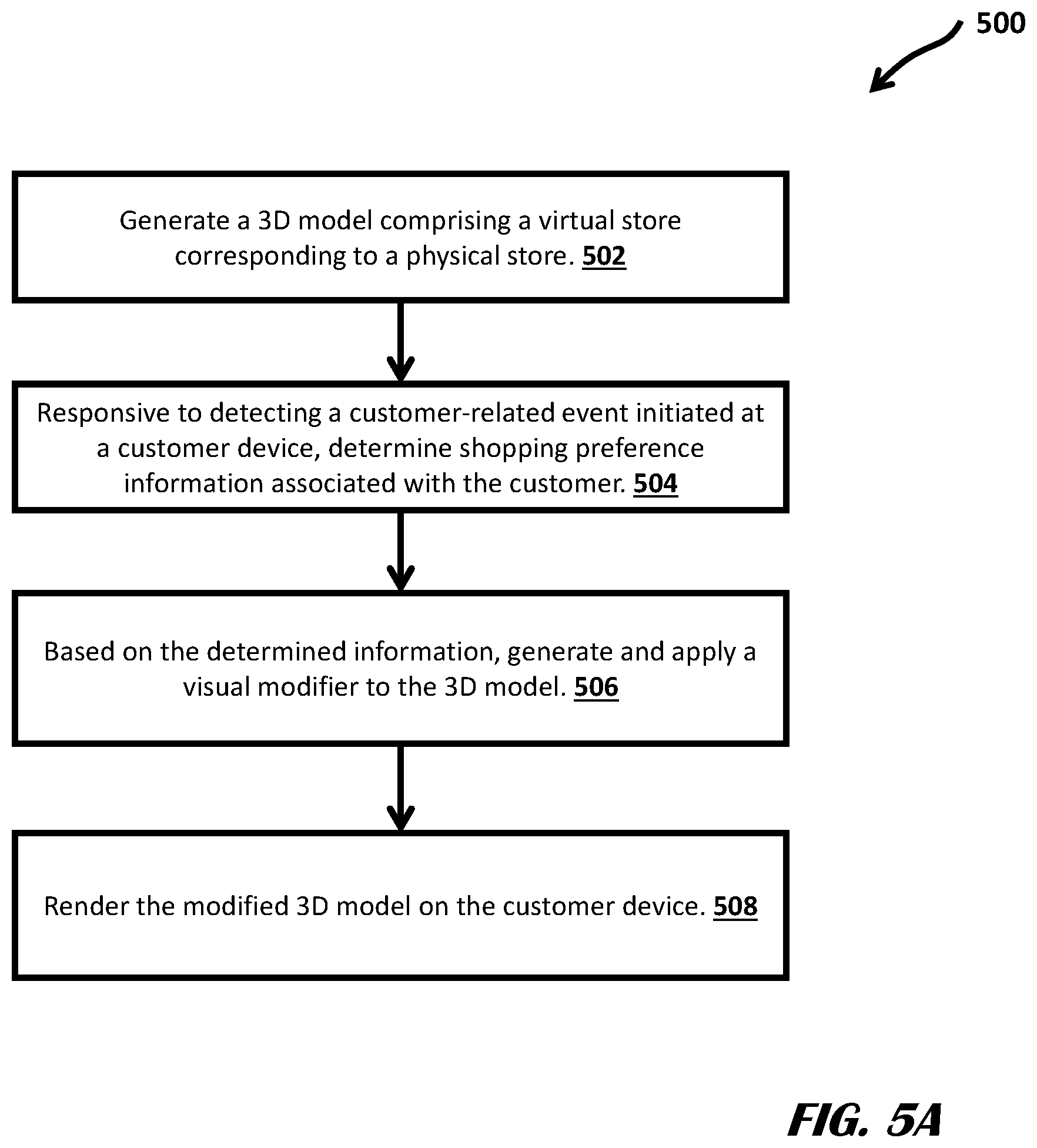 Patent US12488384 Figure 6 – Build and update a virtual store based on a physical store