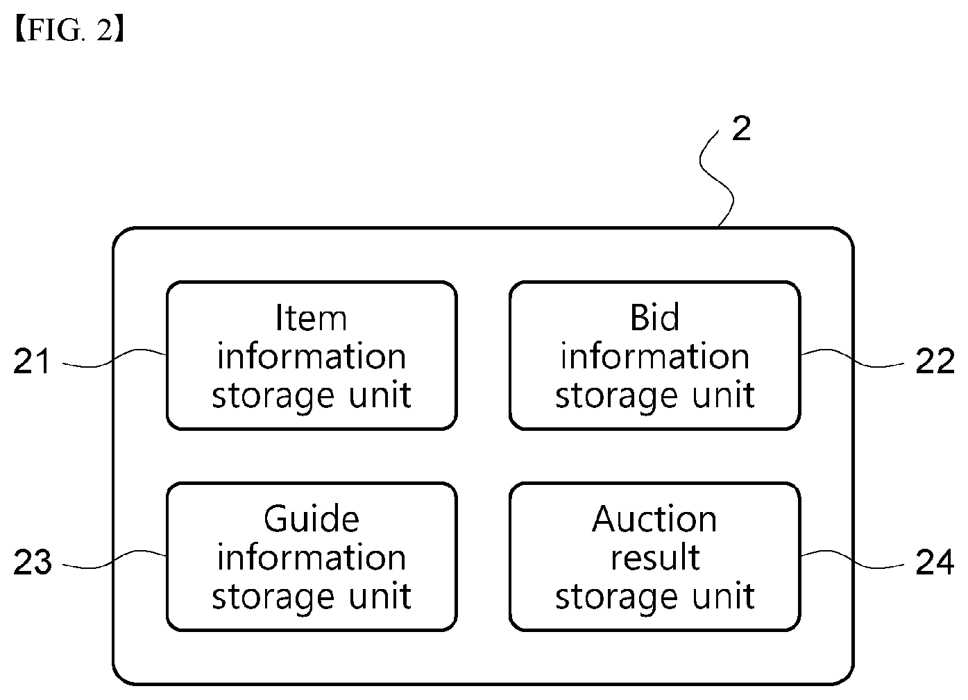 Patent US12488386 Figure 2 – Real-time auction system and method and computer program therefor