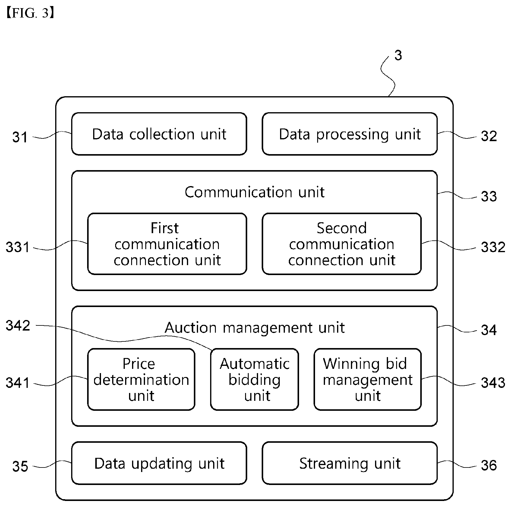 Patent US12488386 Figure 3 – Real-time auction system and method and computer program therefor