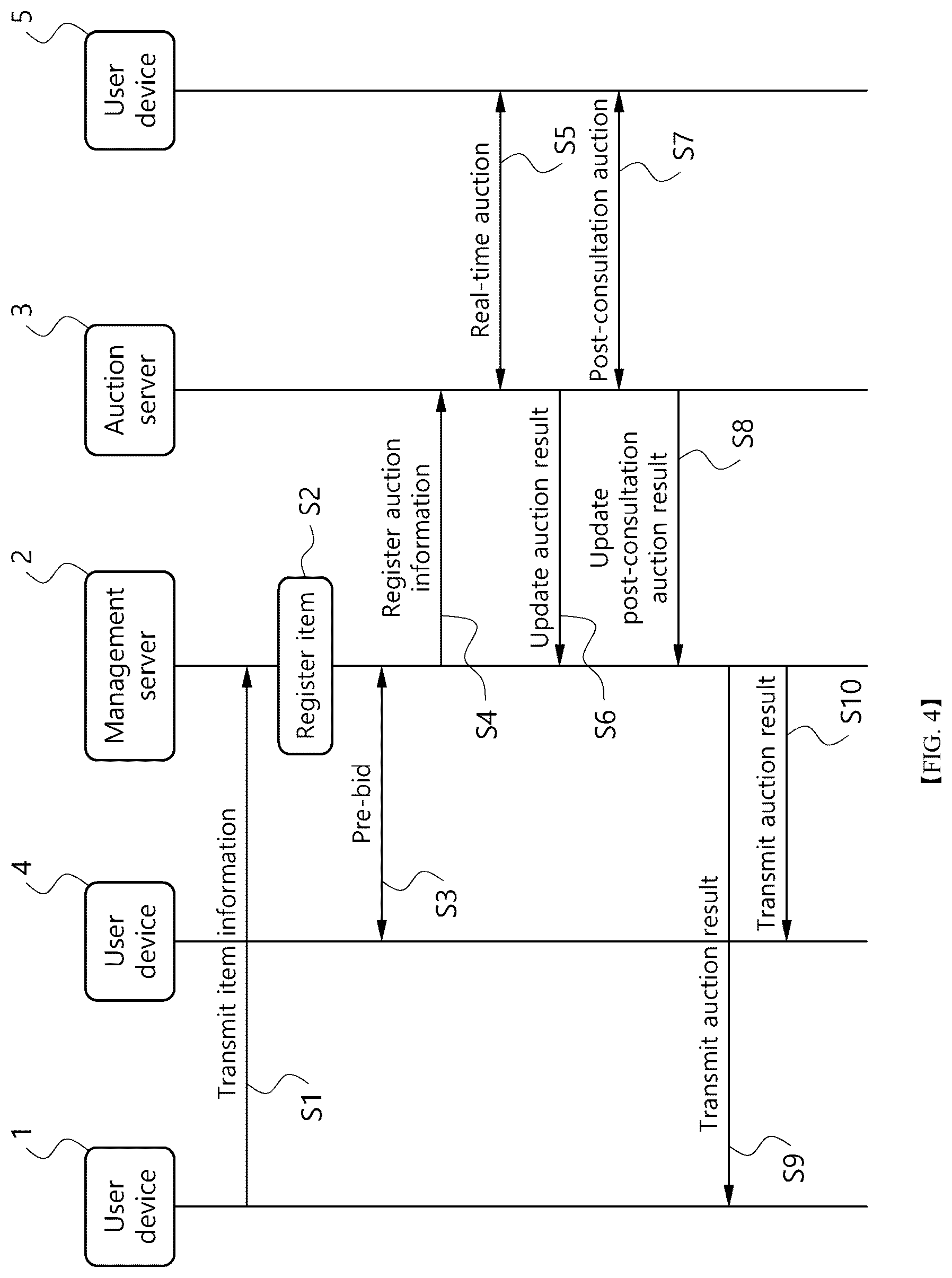 Patent US12488386 Figure 4 – Real-time auction system and method and computer program therefor