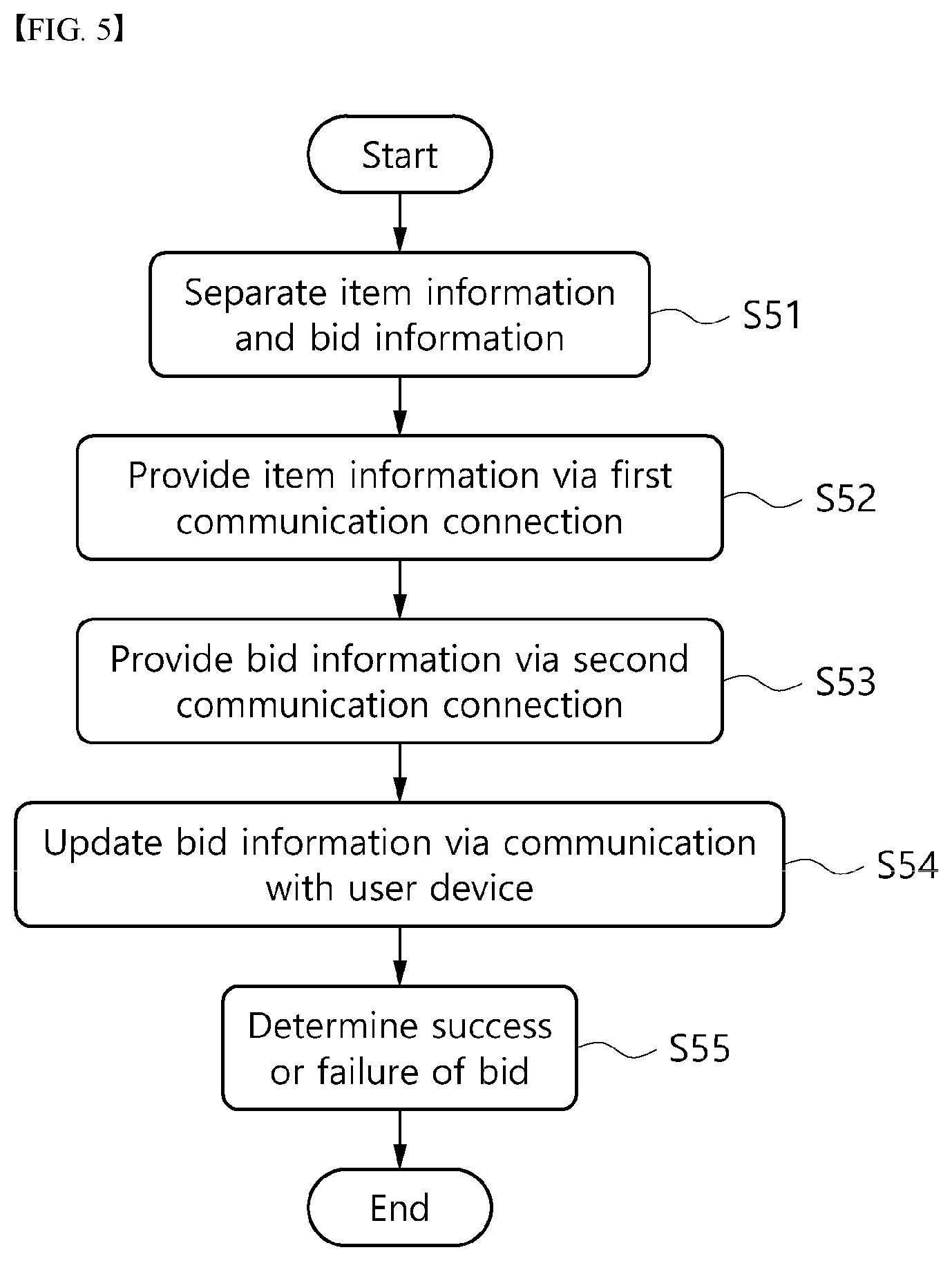 Patent US12488386 Figure 5 – Real-time auction system and method and computer program therefor