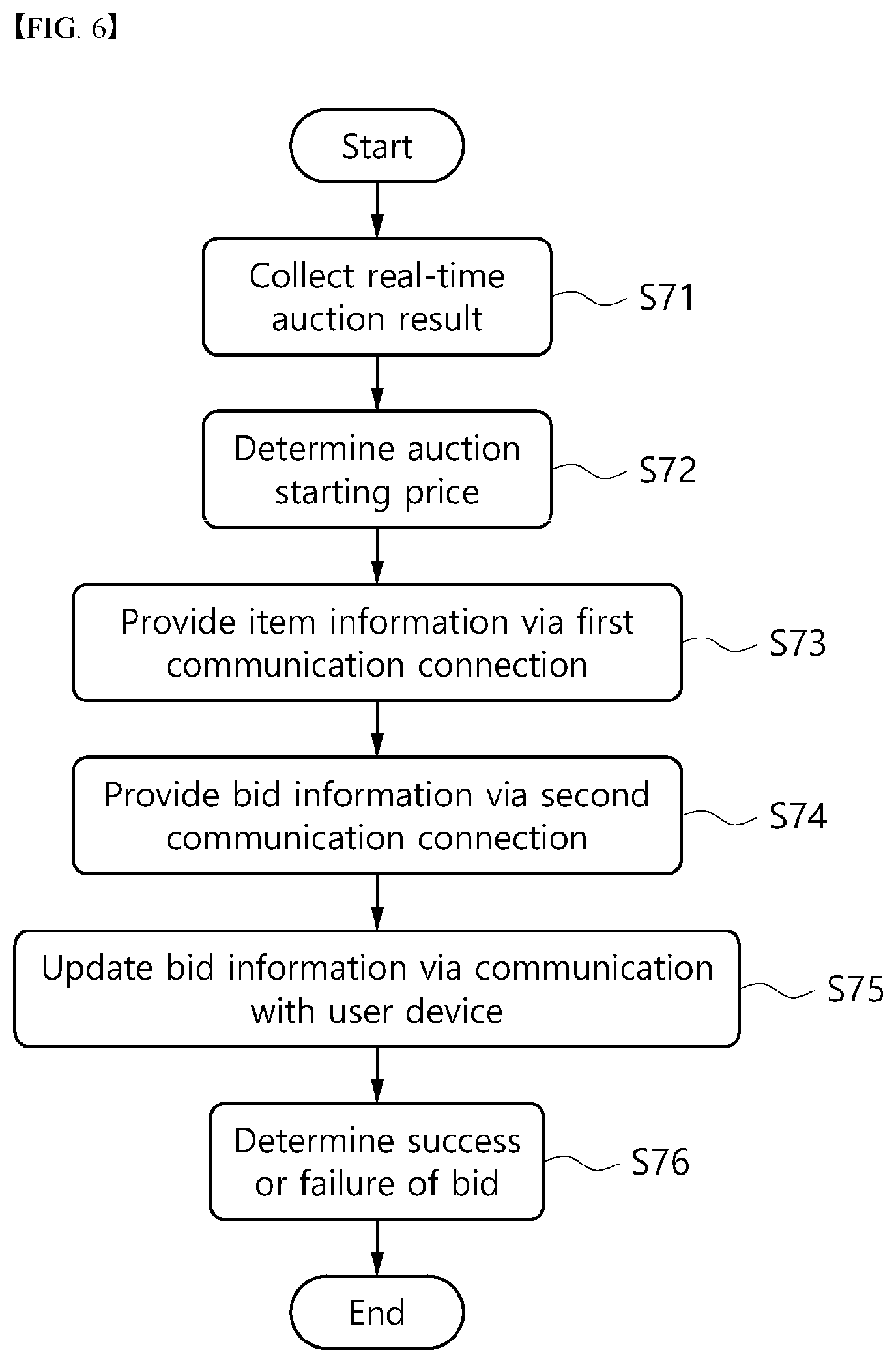 Patent US12488386 Figure 6 – Real-time auction system and method and computer program therefor