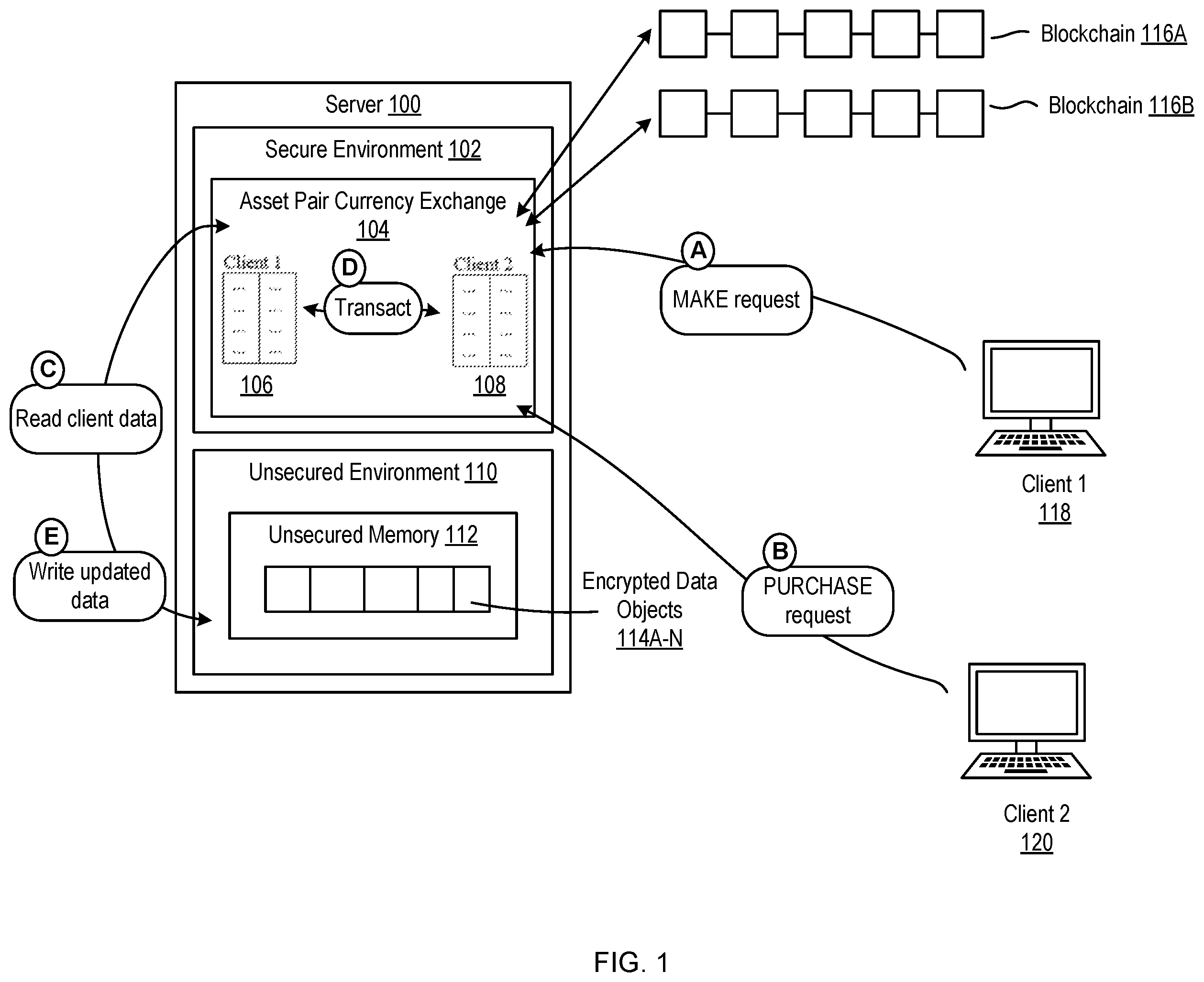 Patent US12488391 Figure 1 – Secure and trustworthy computing environments for exchanges