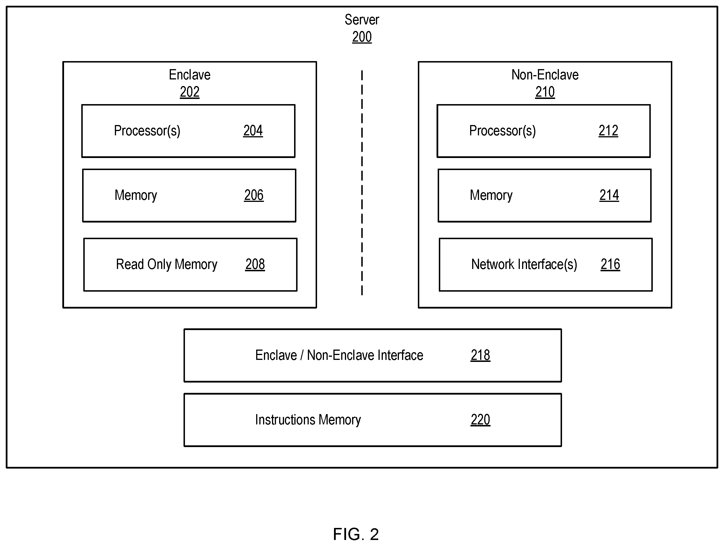 Patent US12488391 Figure 2 – Secure and trustworthy computing environments for exchanges