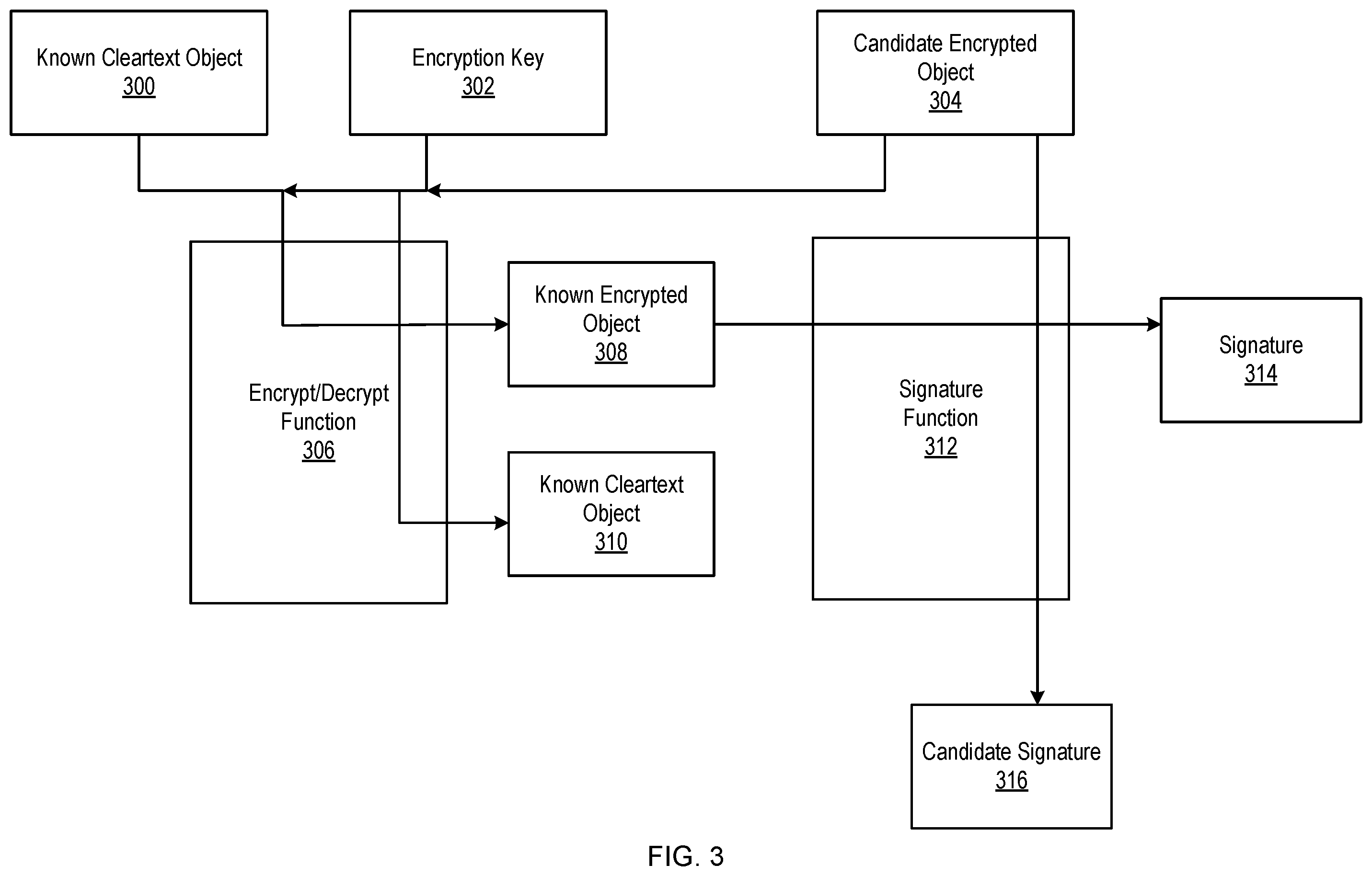 Patent US12488391 Figure 3 – Secure and trustworthy computing environments for exchanges