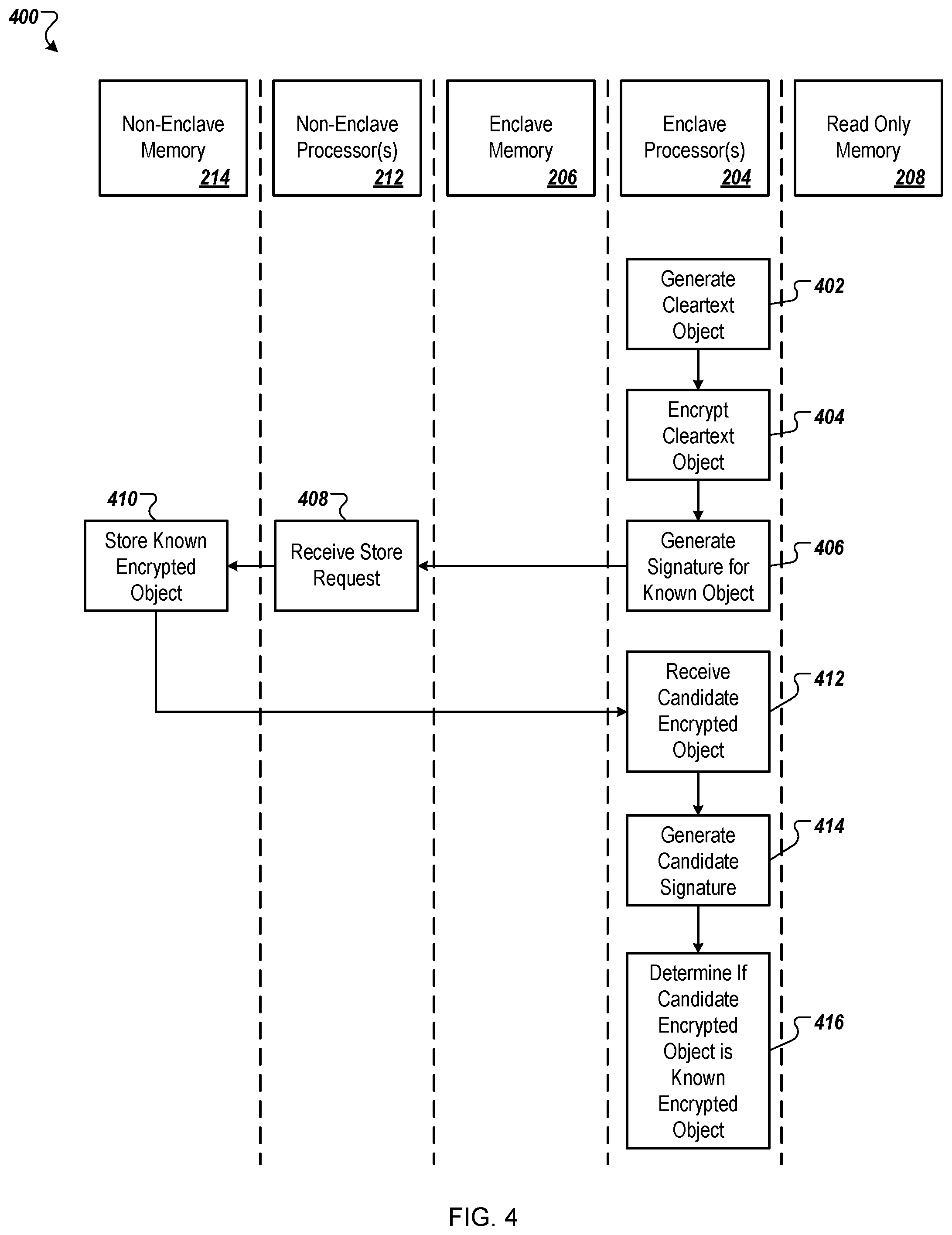Patent US12488391 Figure 4 – Secure and trustworthy computing environments for exchanges