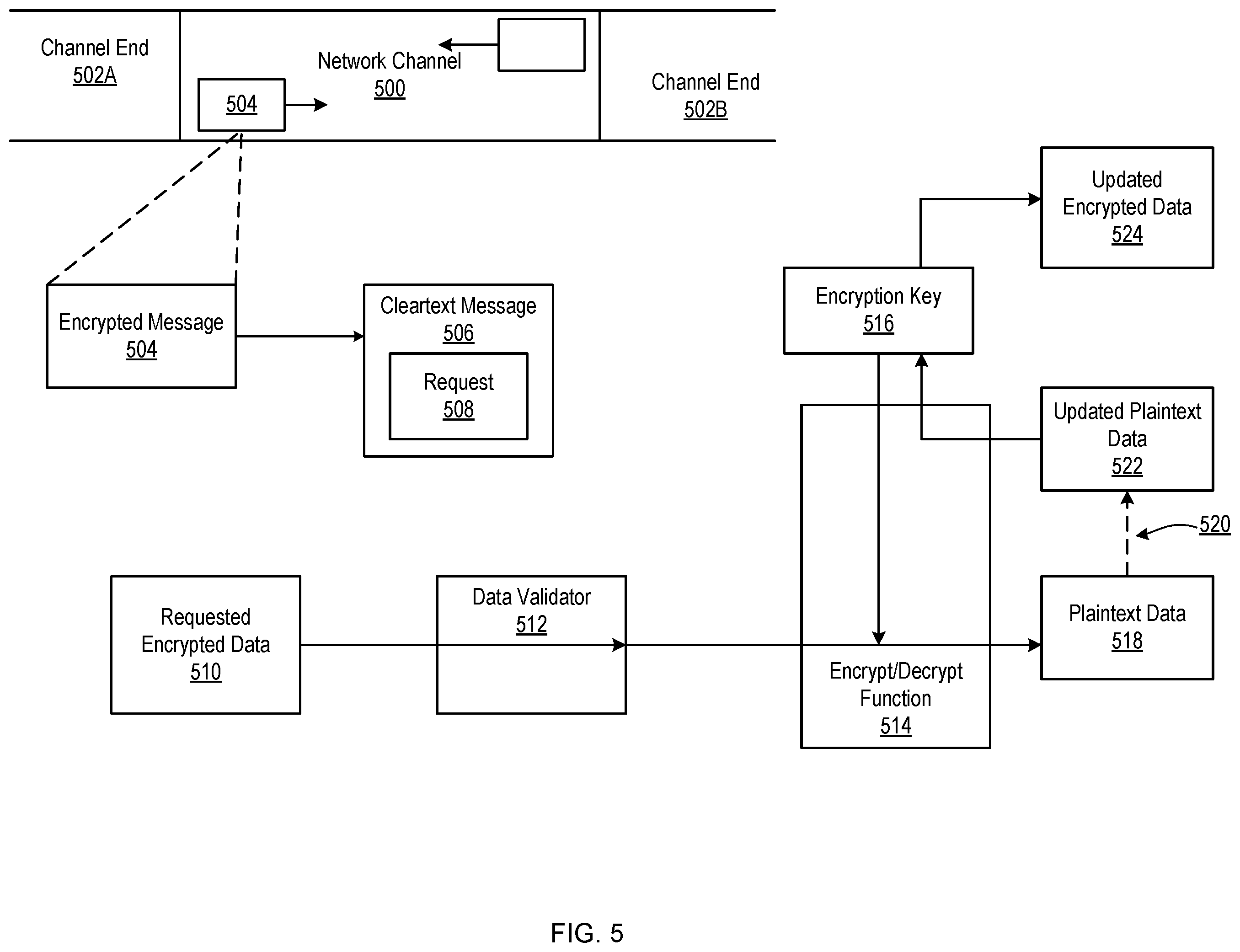 Patent US12488391 Figure 5 – Secure and trustworthy computing environments for exchanges