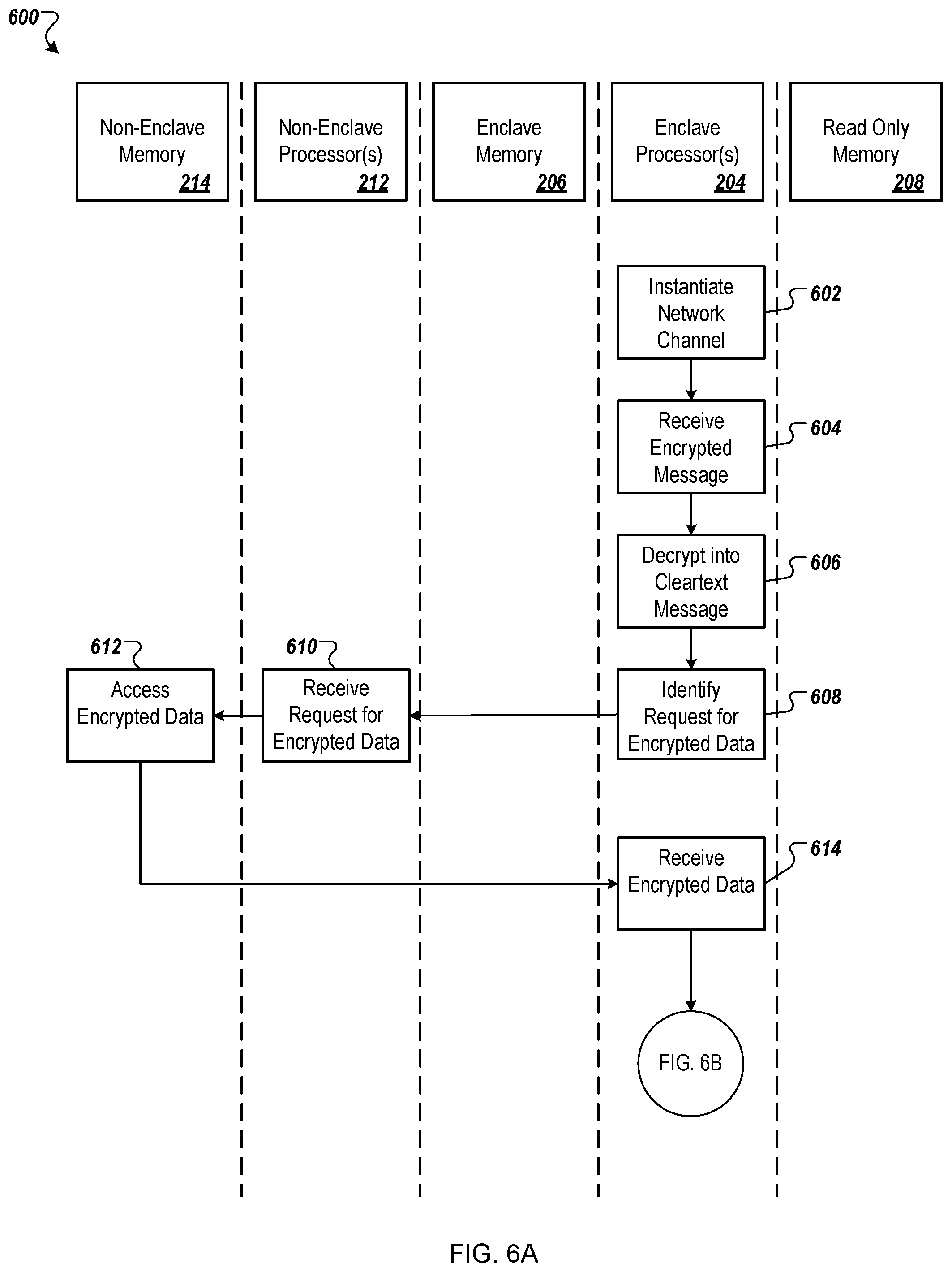 Patent US12488391 Figure 6 – Secure and trustworthy computing environments for exchanges