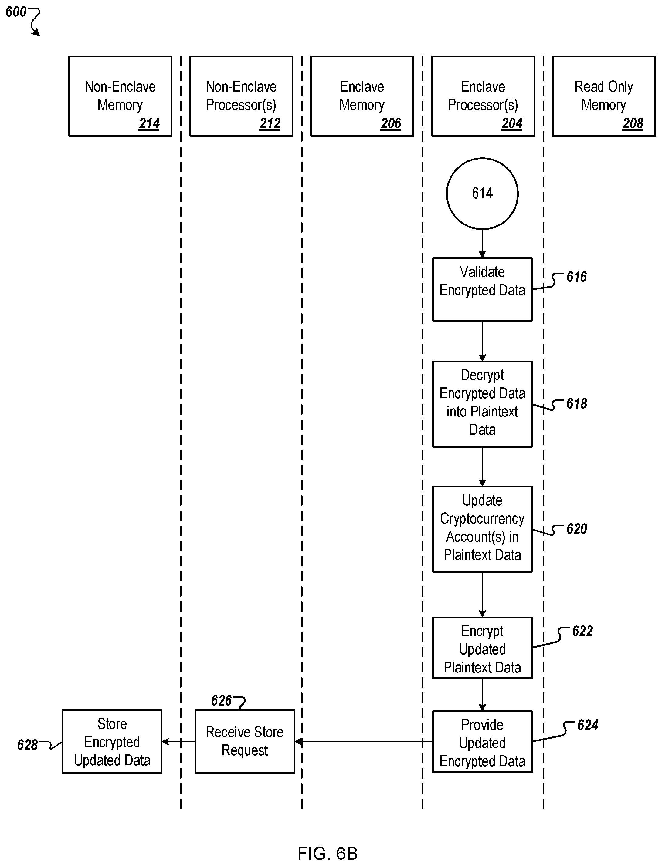 Patent US12488391 Figure 7 – Secure and trustworthy computing environments for exchanges