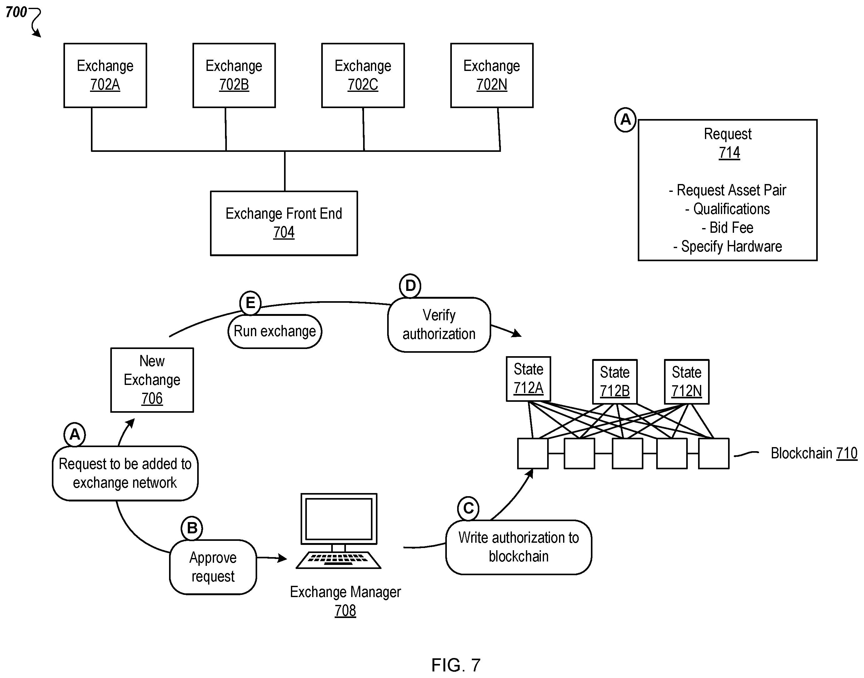 Patent US12488391 Figure 8 – Secure and trustworthy computing environments for exchanges