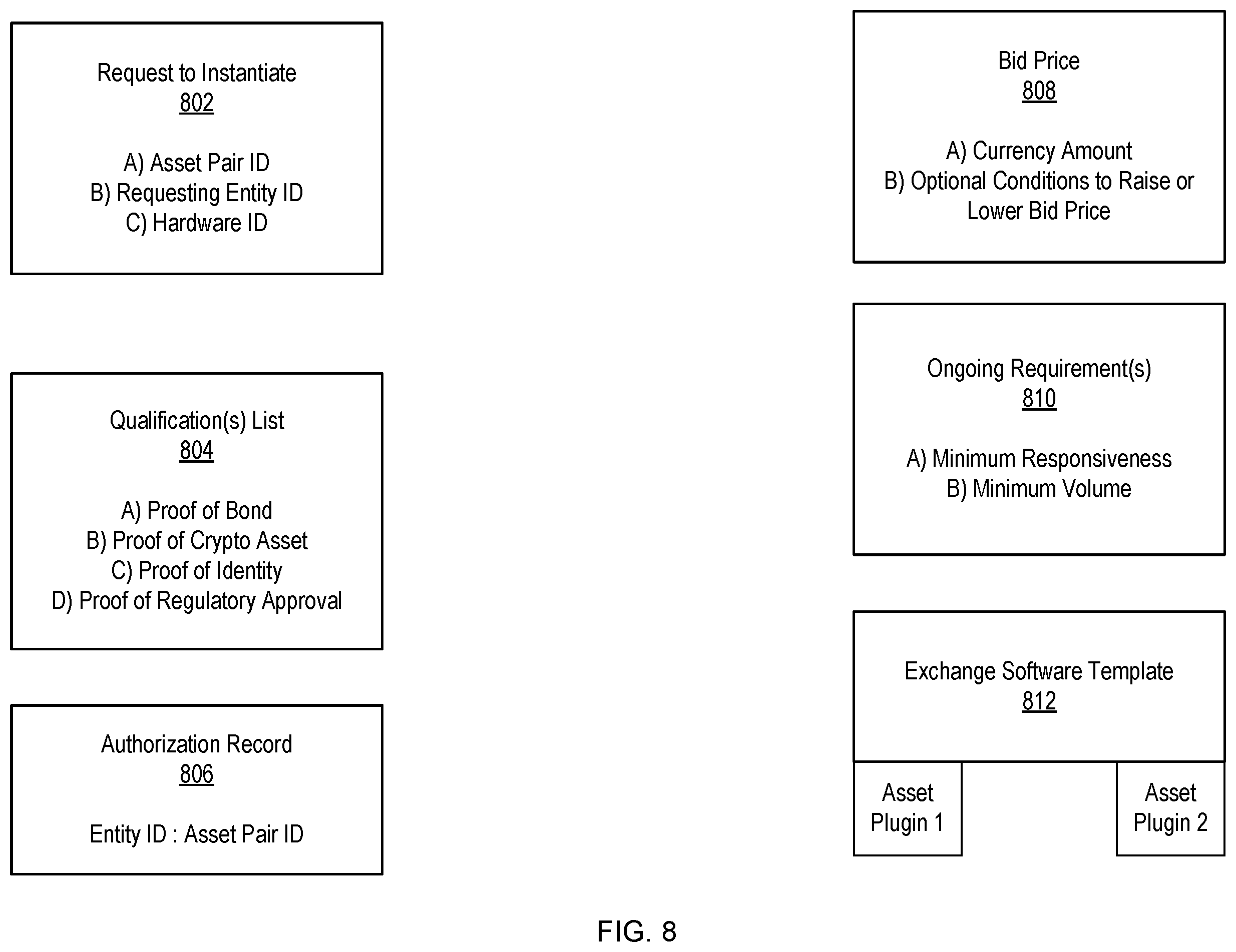 Patent US12488391 Figure 9 – Secure and trustworthy computing environments for exchanges