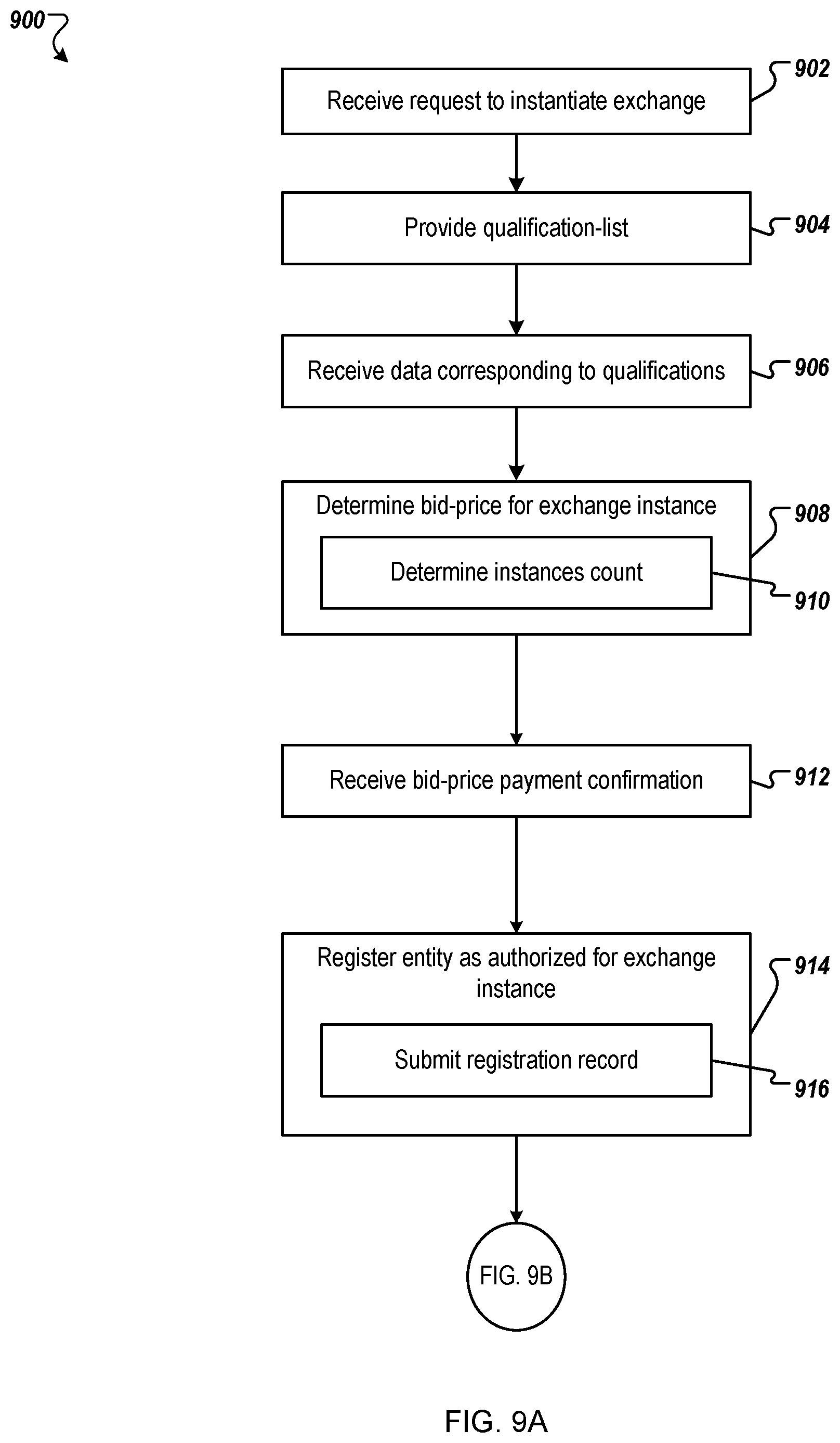 Patent US12488391 Figure 10 – Secure and trustworthy computing environments for exchanges