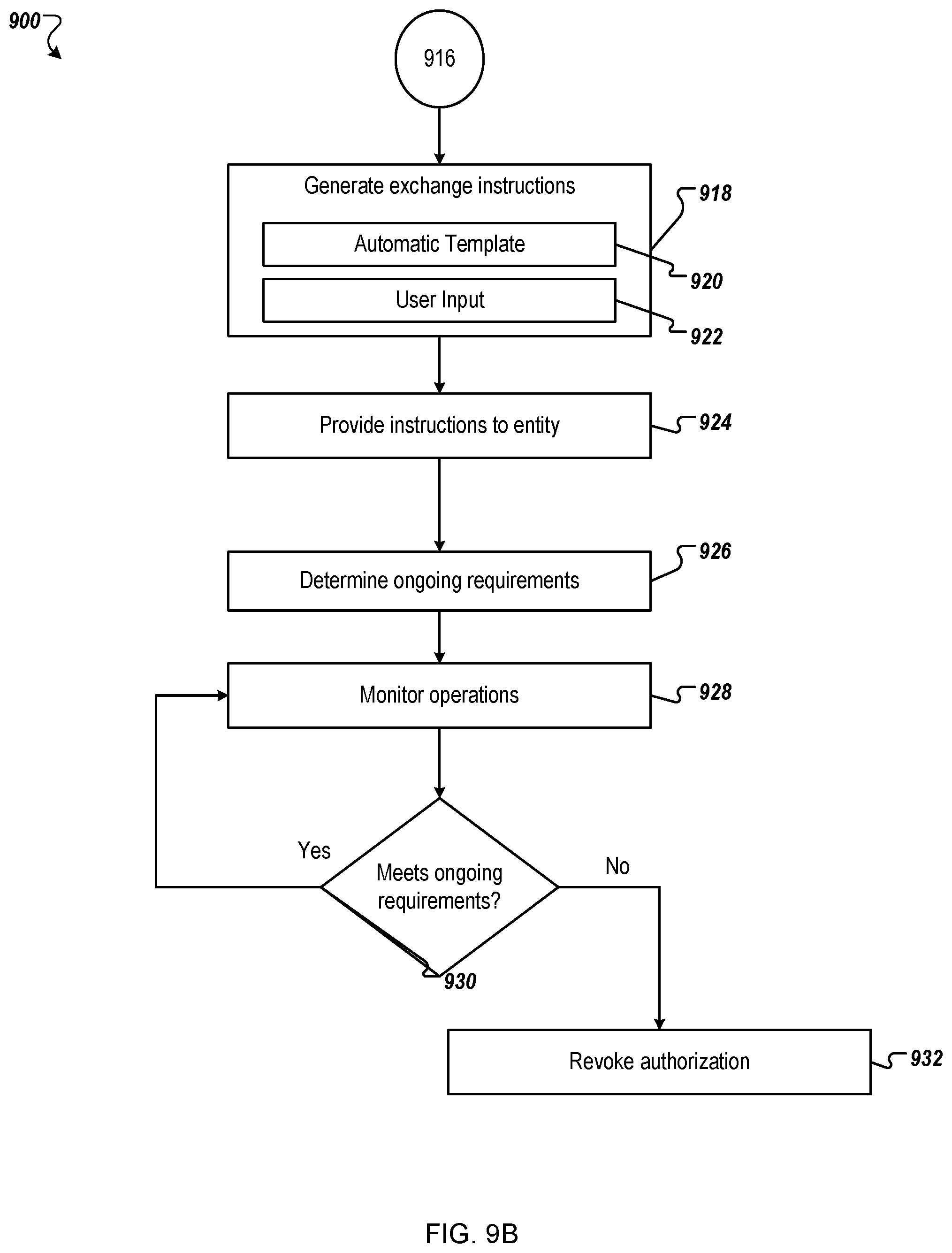 Patent US12488391 Figure 11 – Secure and trustworthy computing environments for exchanges