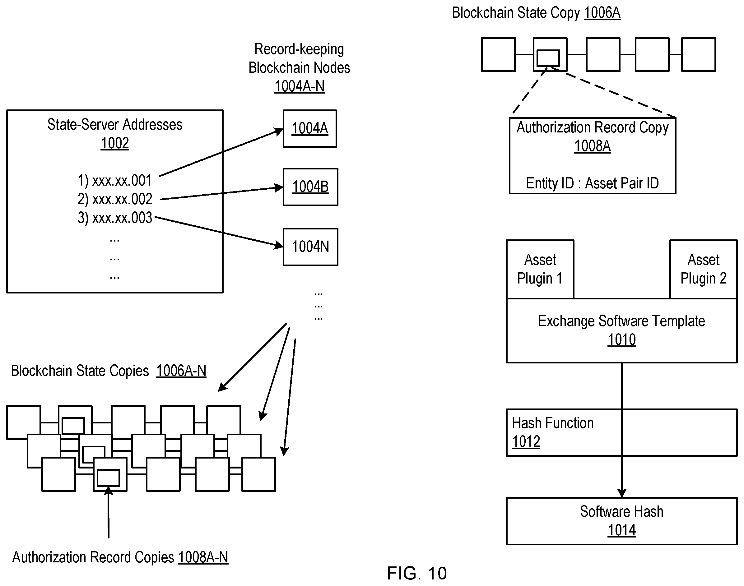 Patent US12488391 Figure 12 – Secure and trustworthy computing environments for exchanges