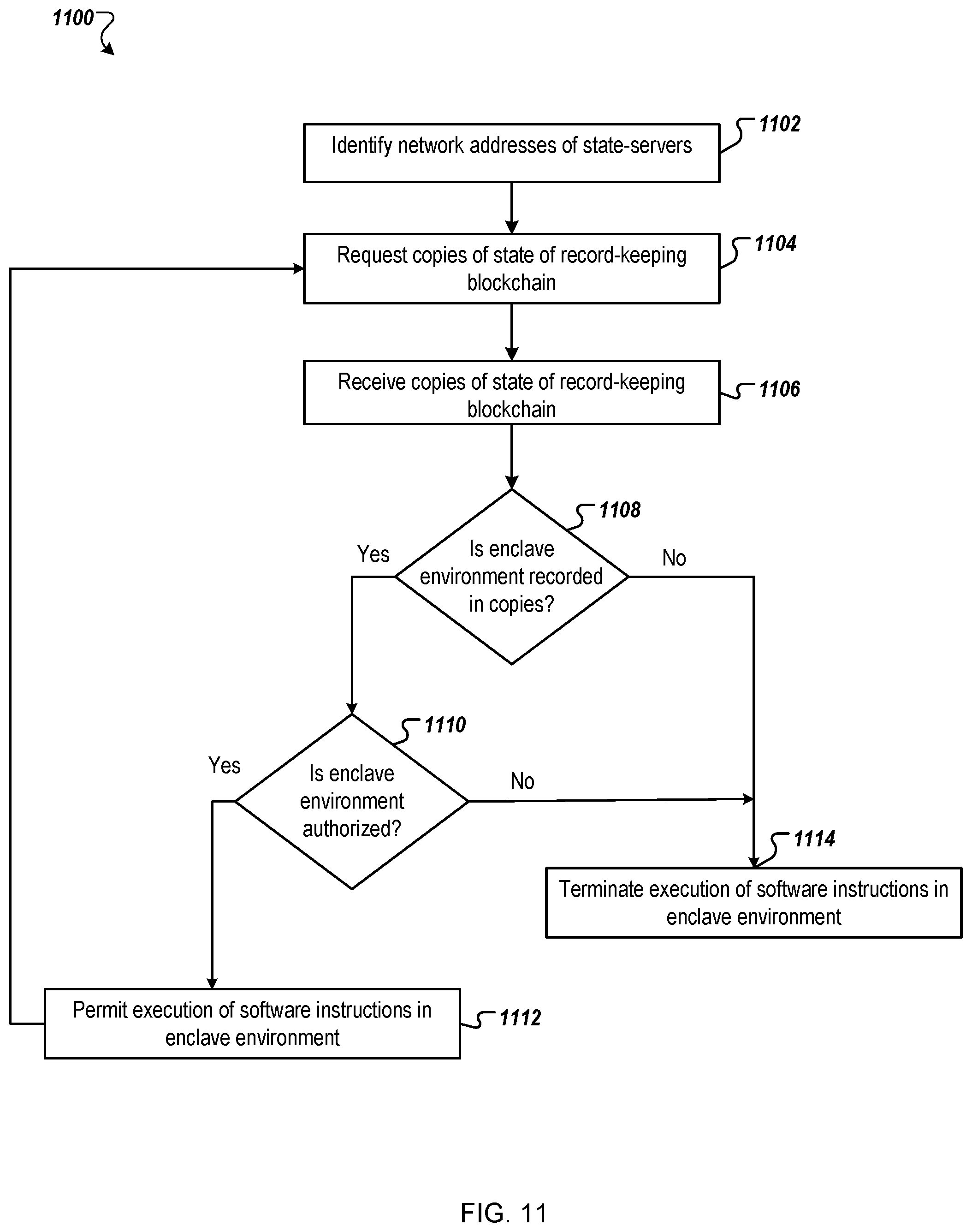 Patent US12488391 Figure 13 – Secure and trustworthy computing environments for exchanges