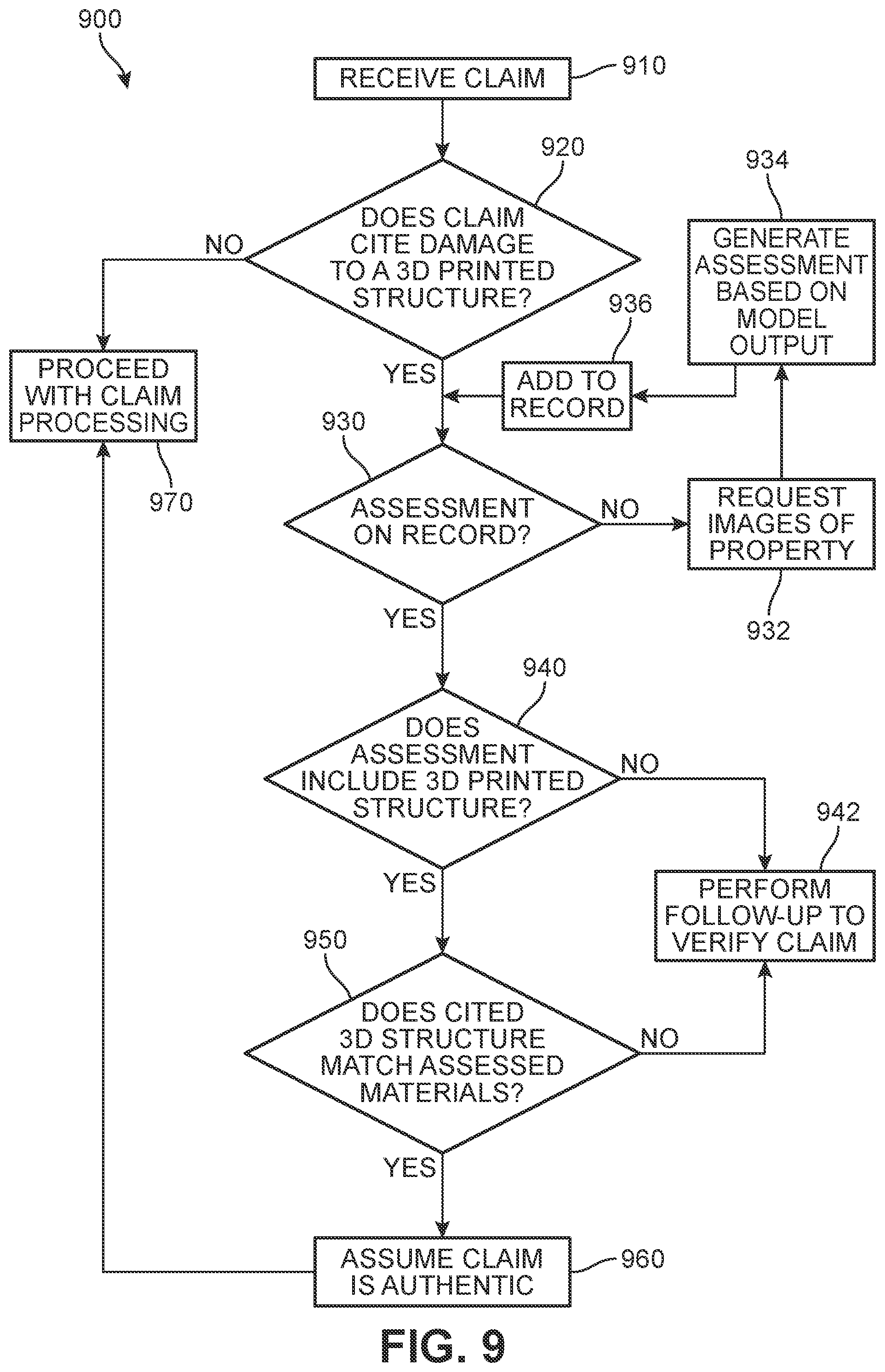 Patent US12488395 Figure 9 – System and method for verifying 3D printed structural damage claims
