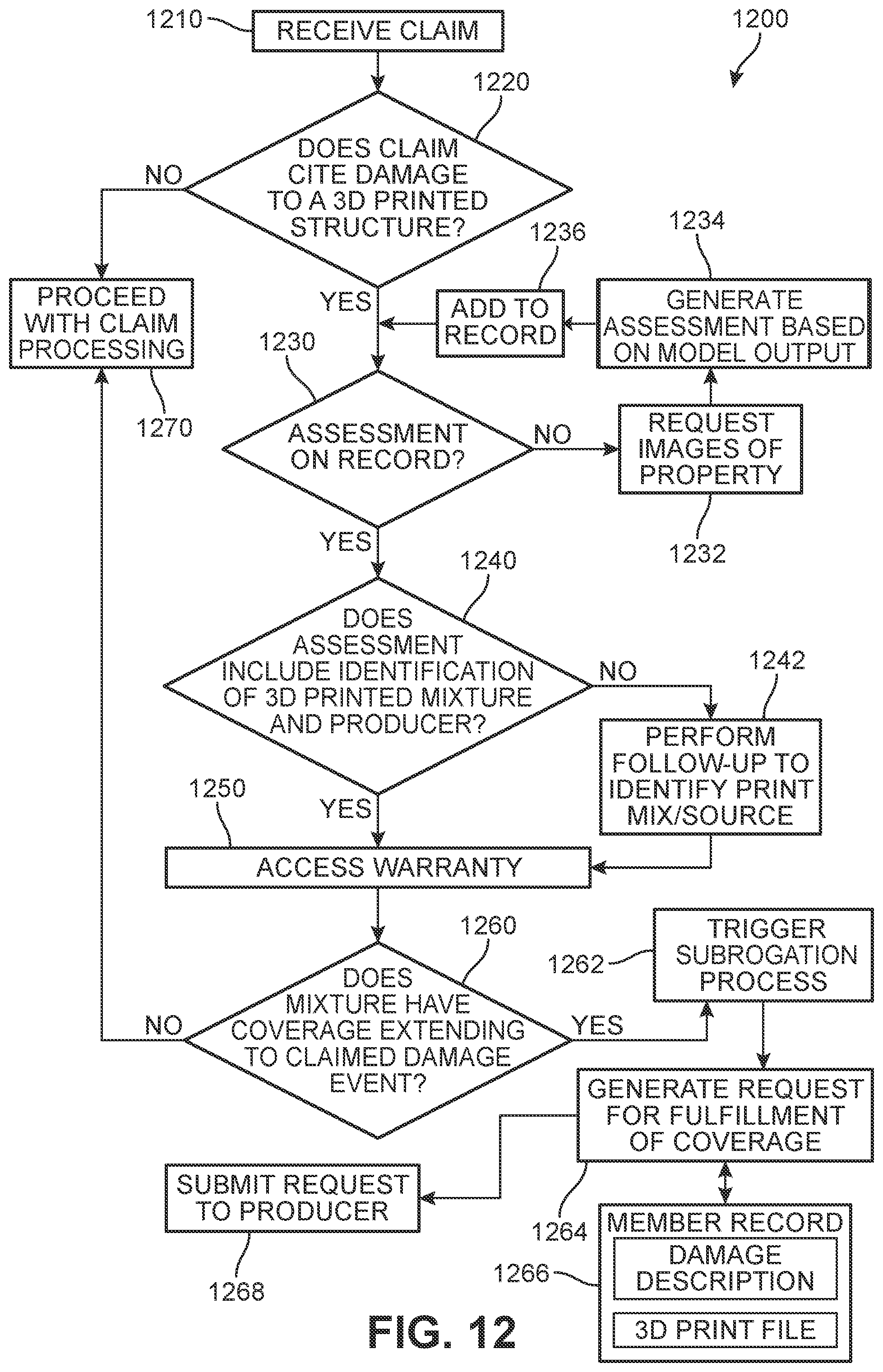 Patent US12488395 Figure 12 – System and method for verifying 3D printed structural damage claims