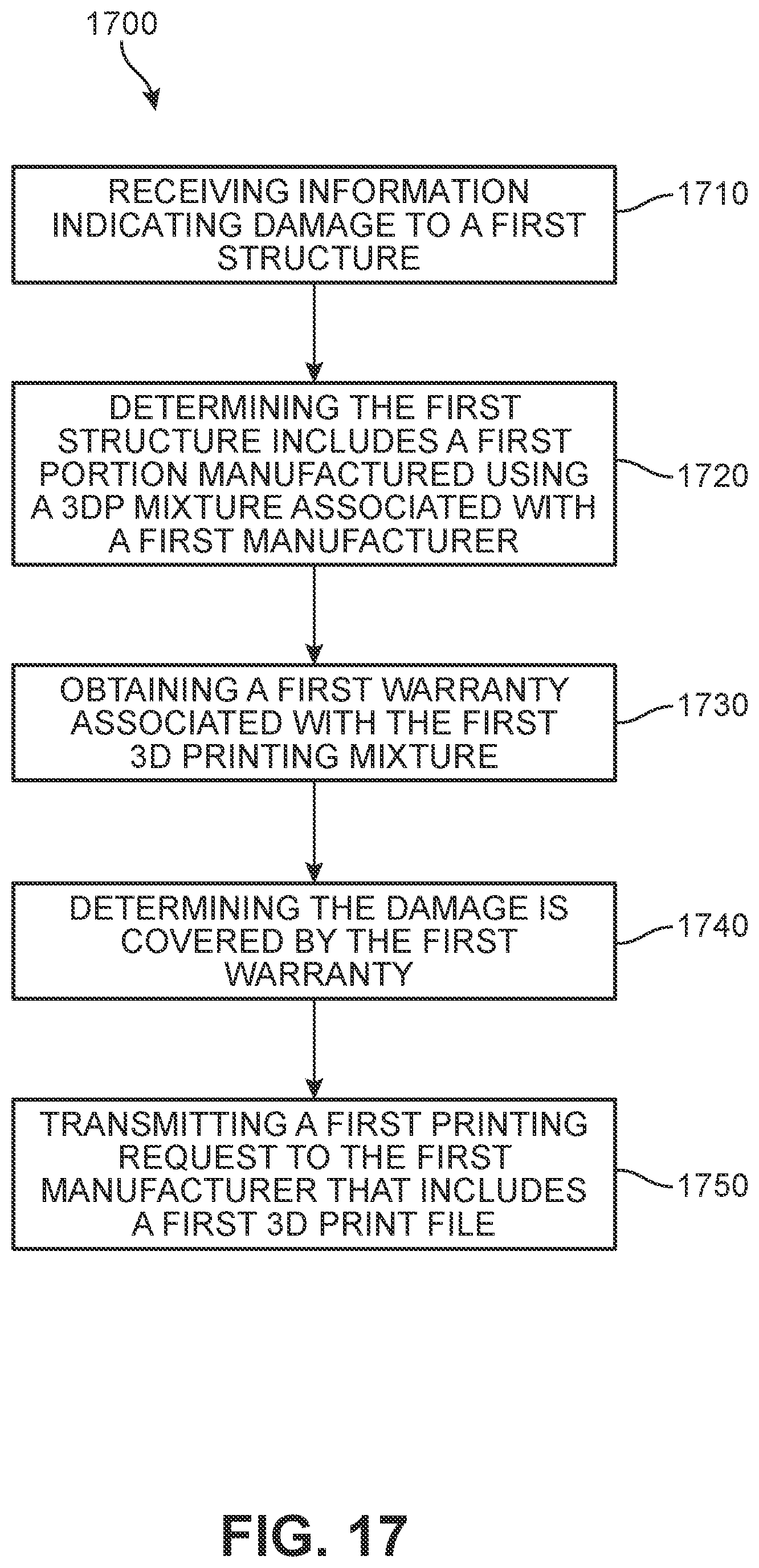 Patent US12488395 Figure 18 – System and method for verifying 3D printed structural damage claims