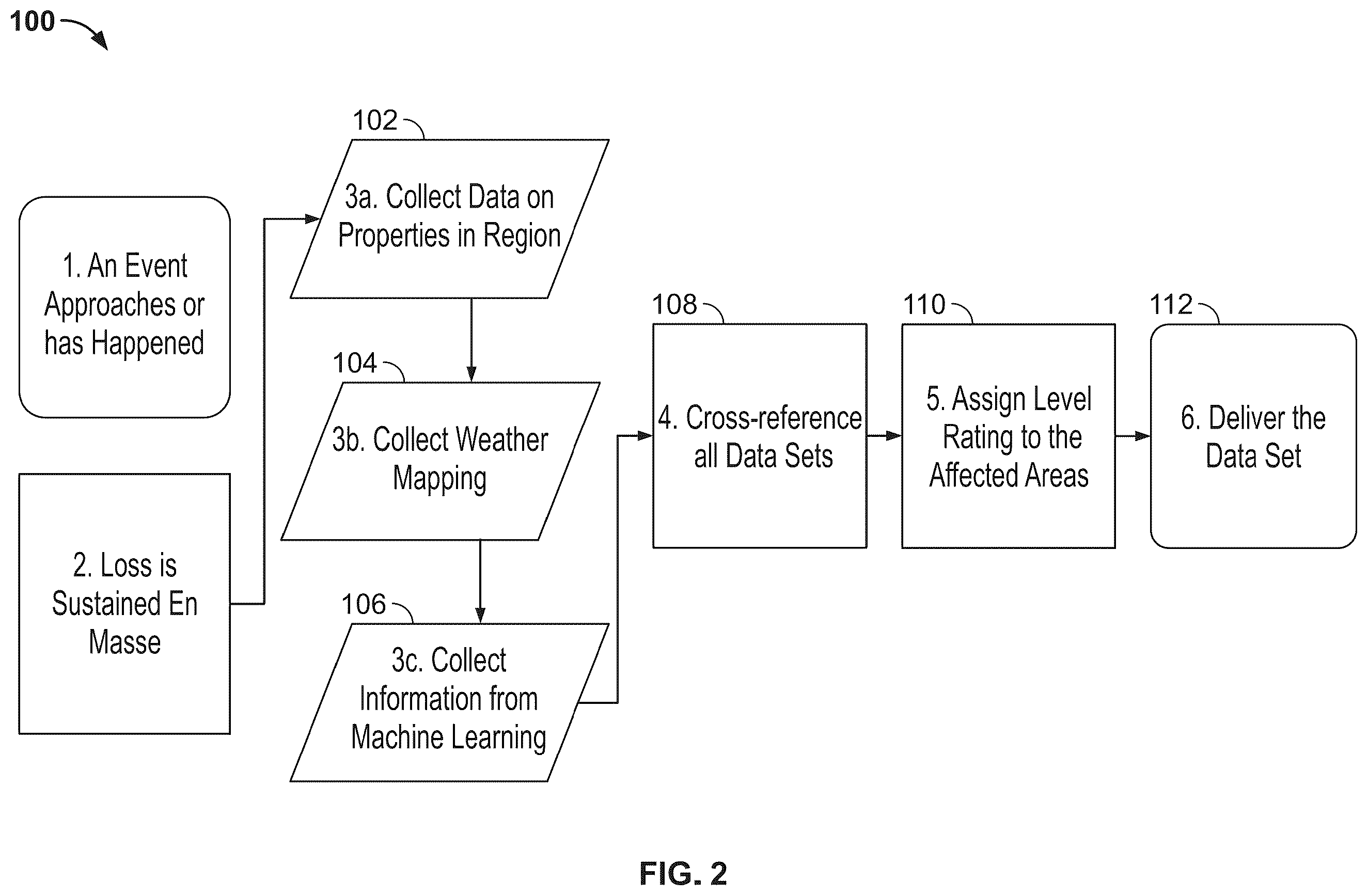 Patent US12488397 Figure 2 – Systems and methods for detecting, extracting, and categorizing structure data from imagery