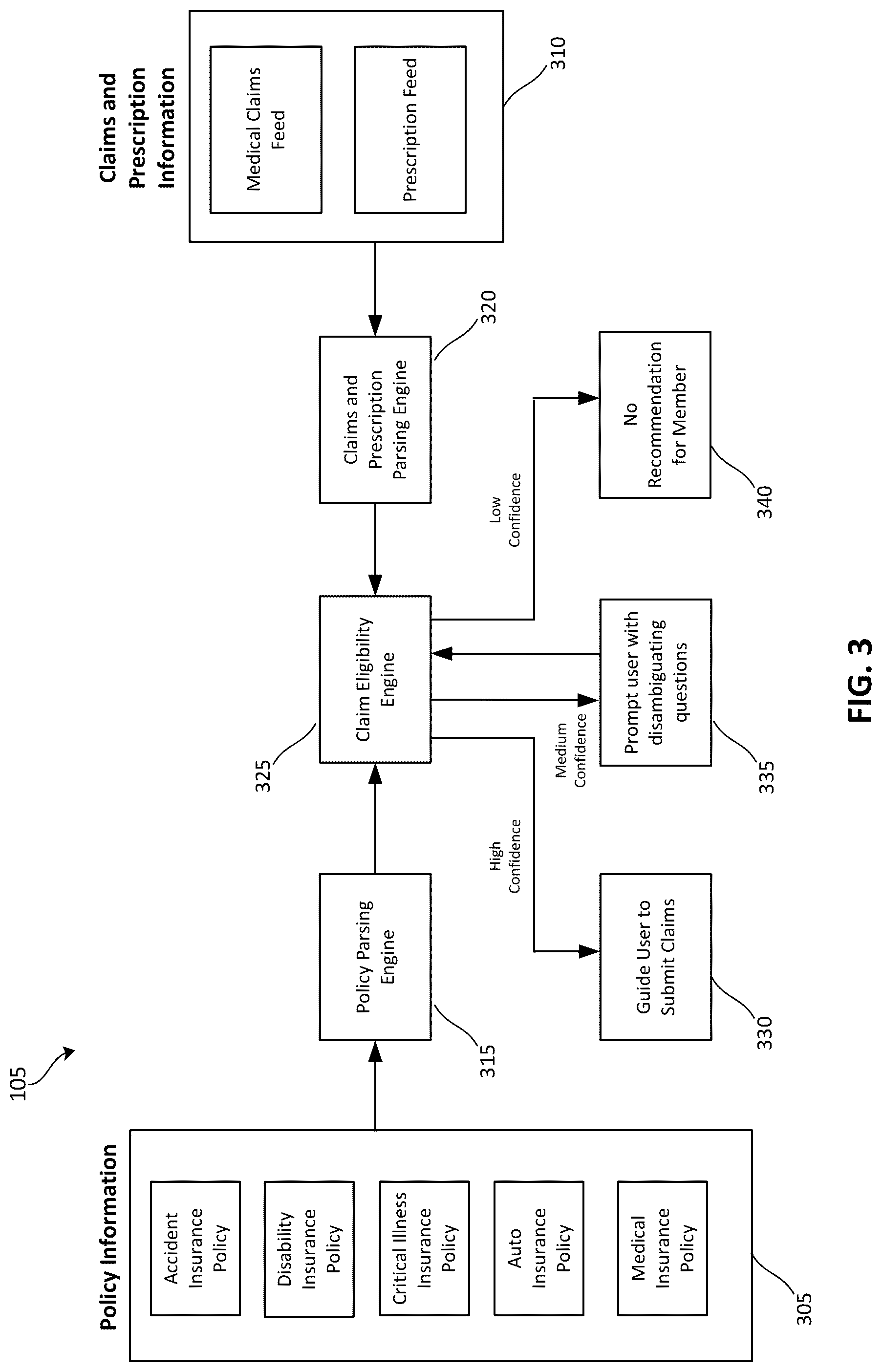 Patent US12488399 Figure 3 – Machine-learning driven real-time data analysis