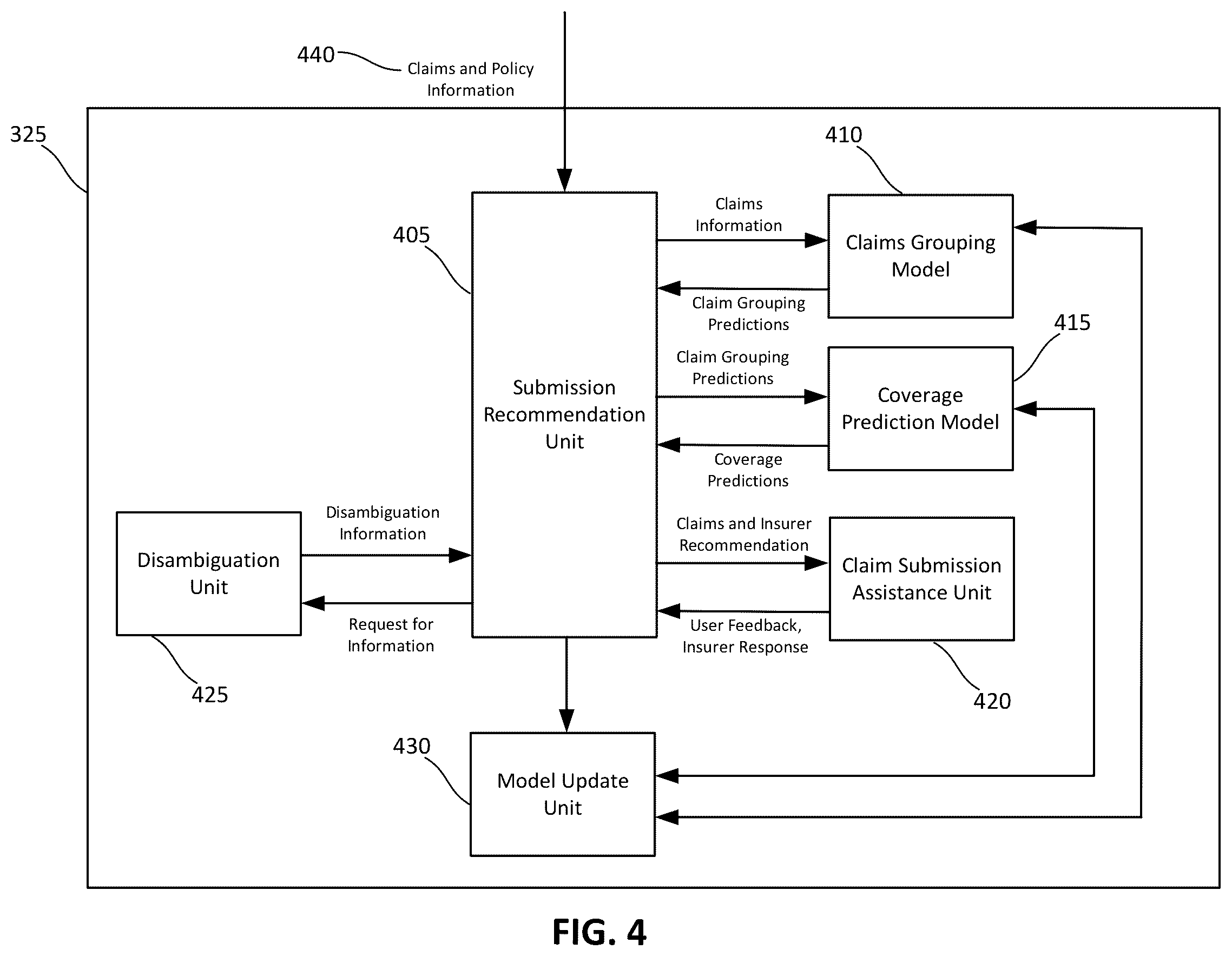 Patent US12488399 Figure 4 – Machine-learning driven real-time data analysis