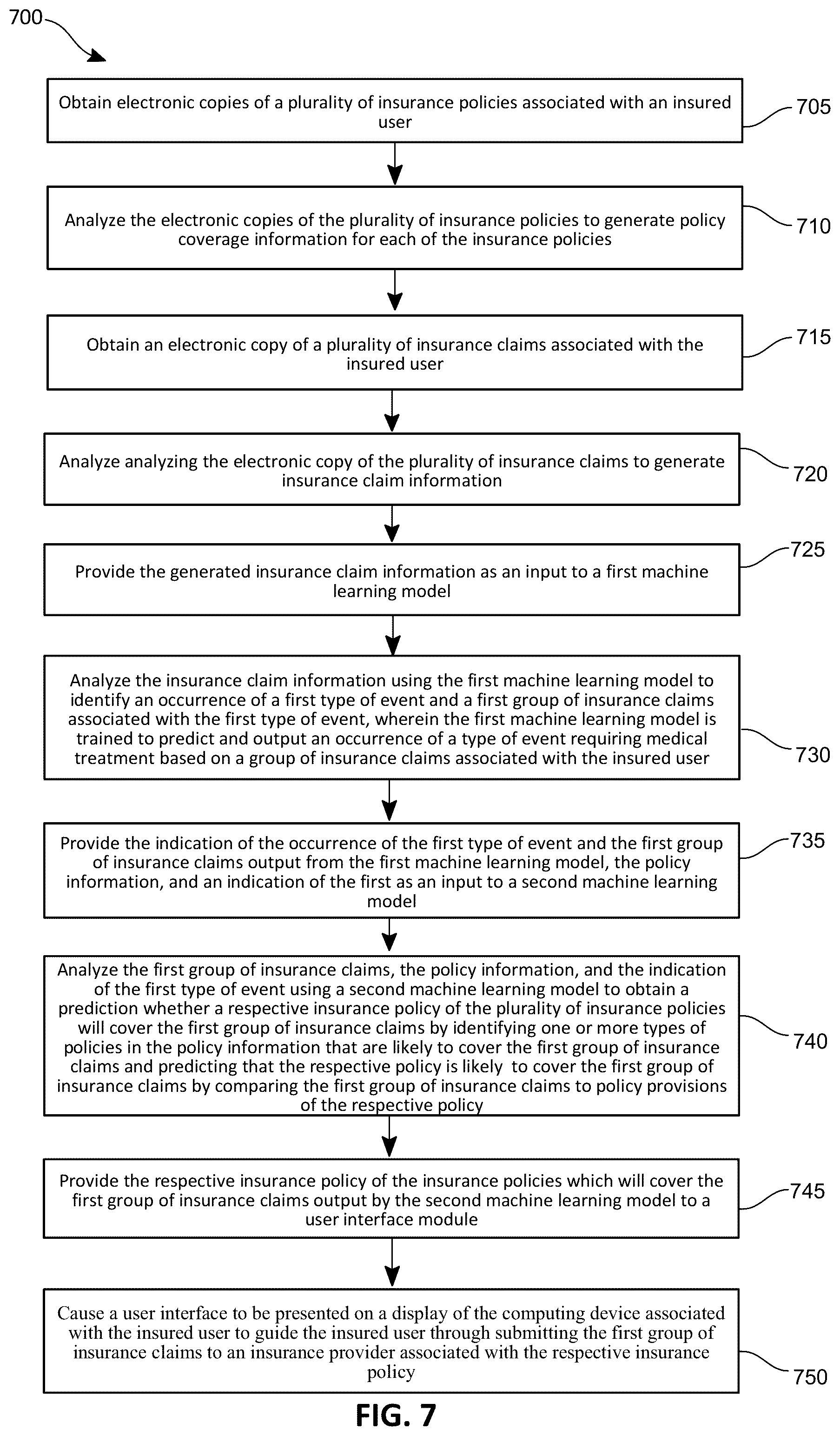 Patent US12488399 Figure 19 – Machine-learning driven real-time data analysis