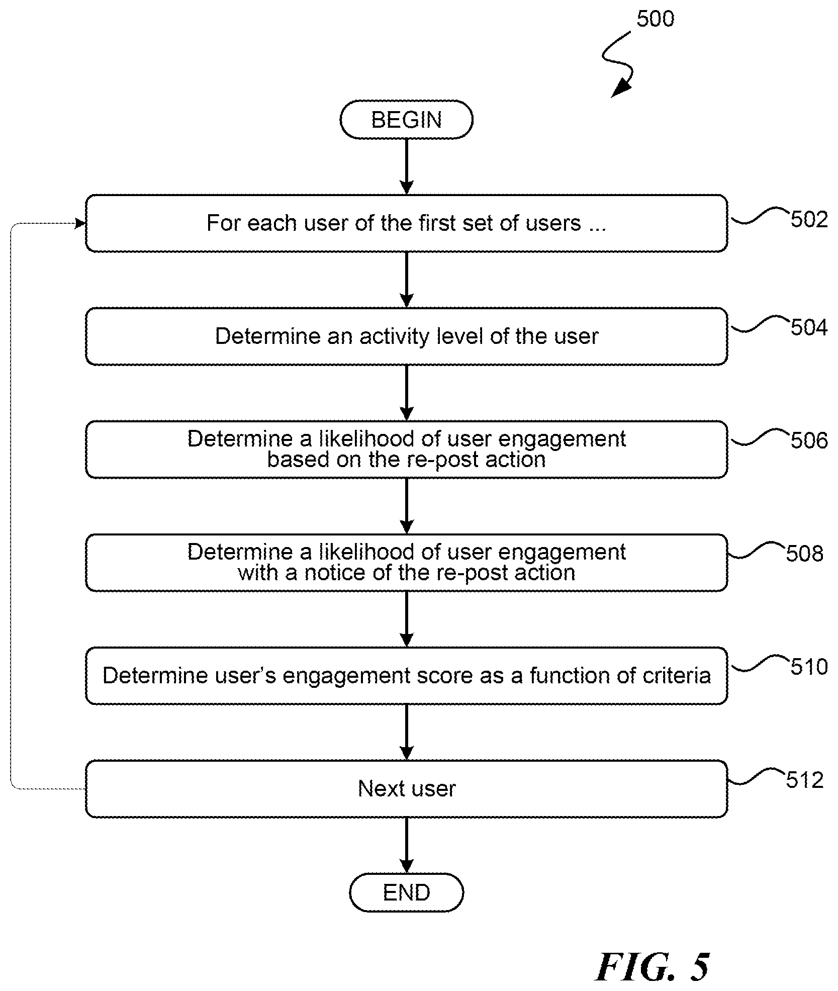Patent US12488400 Figure 5 – Optimal notification