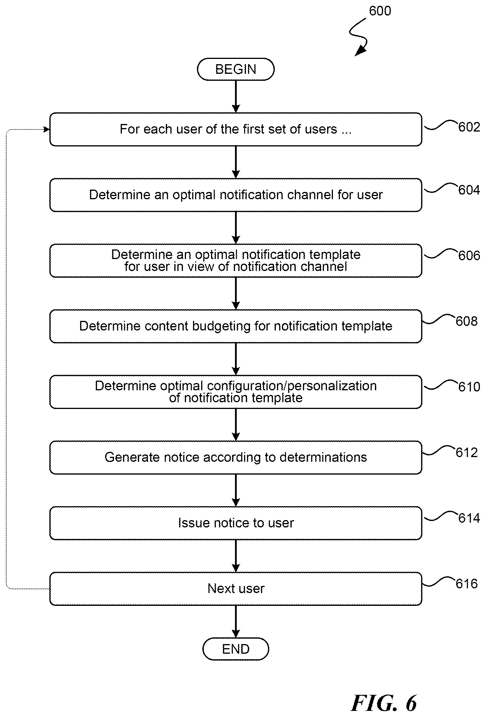 Patent US12488400 Figure 6 – Optimal notification