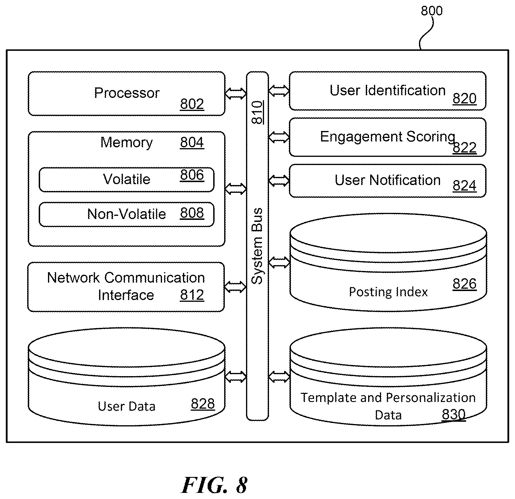 Patent US12488400 Figure 8 – Optimal notification