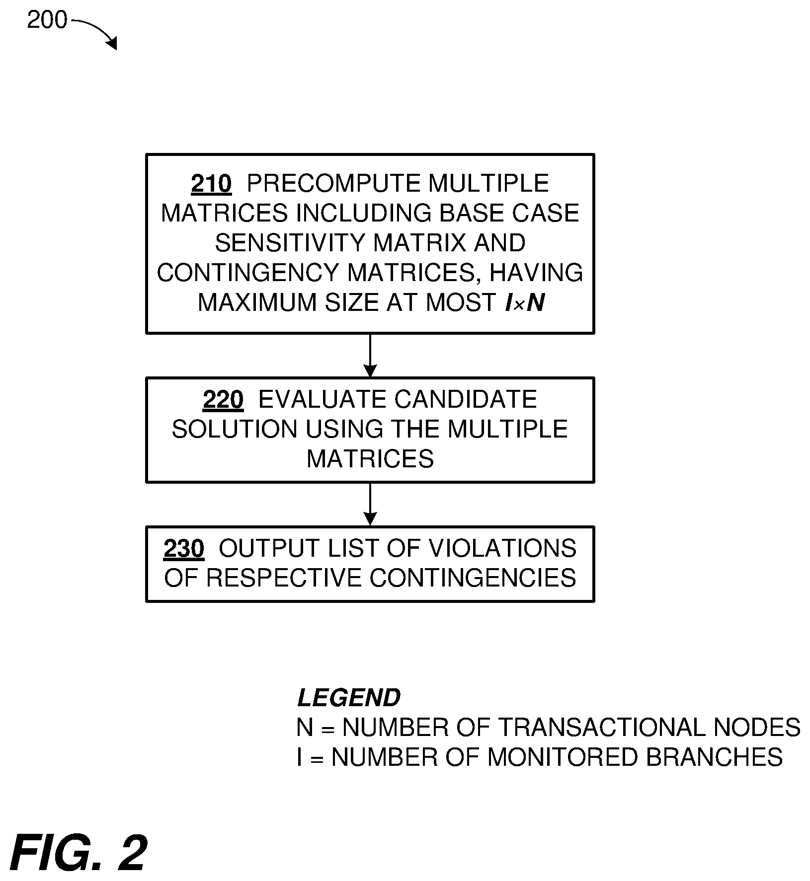 Patent US12488401 Figure 2 – Fast simultaneous feasibility test with electrical power grid perturbations over states and contingencies