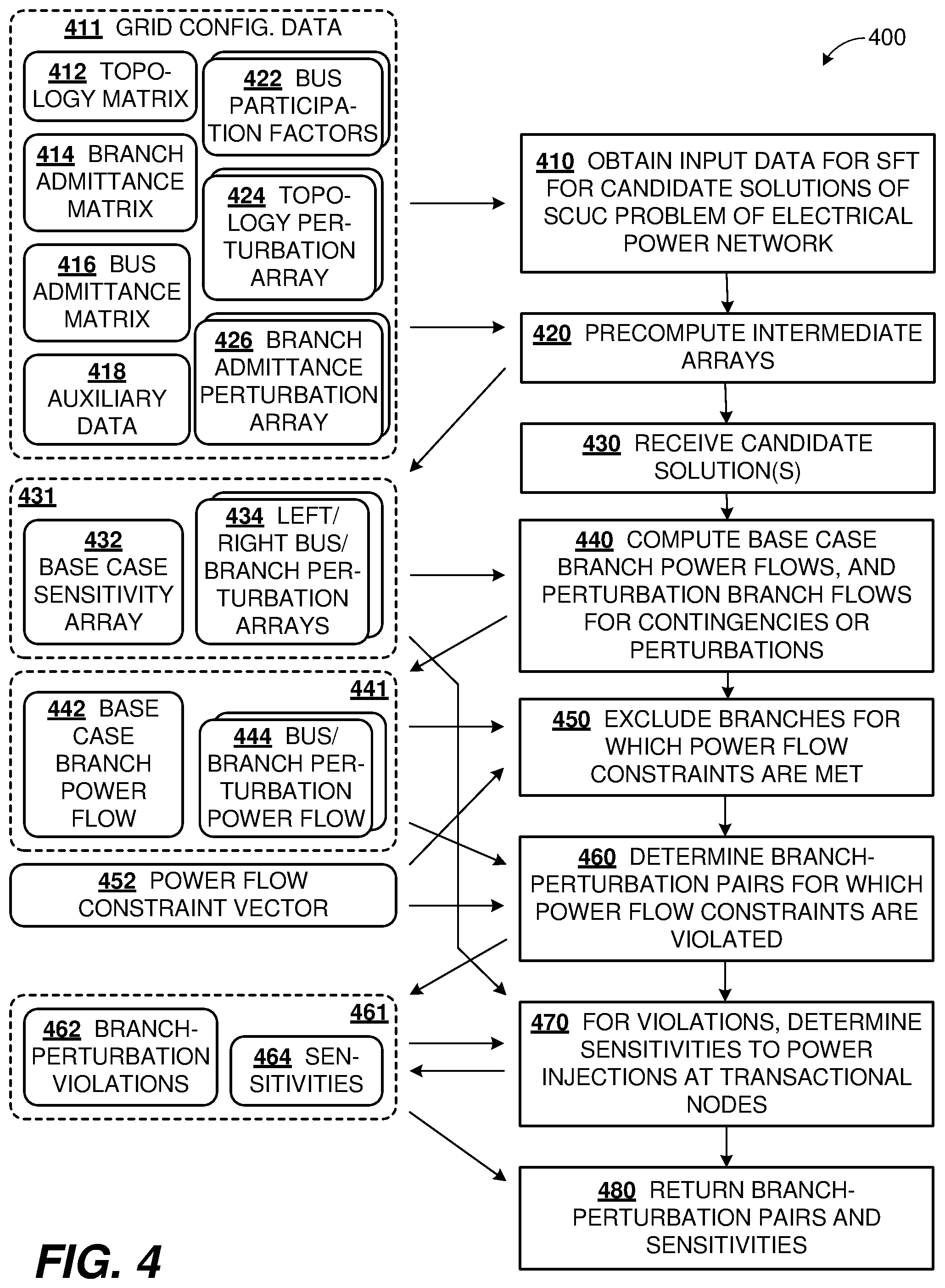 Patent US12488401 Figure 5 – Fast simultaneous feasibility test with electrical power grid perturbations over states and contingencies