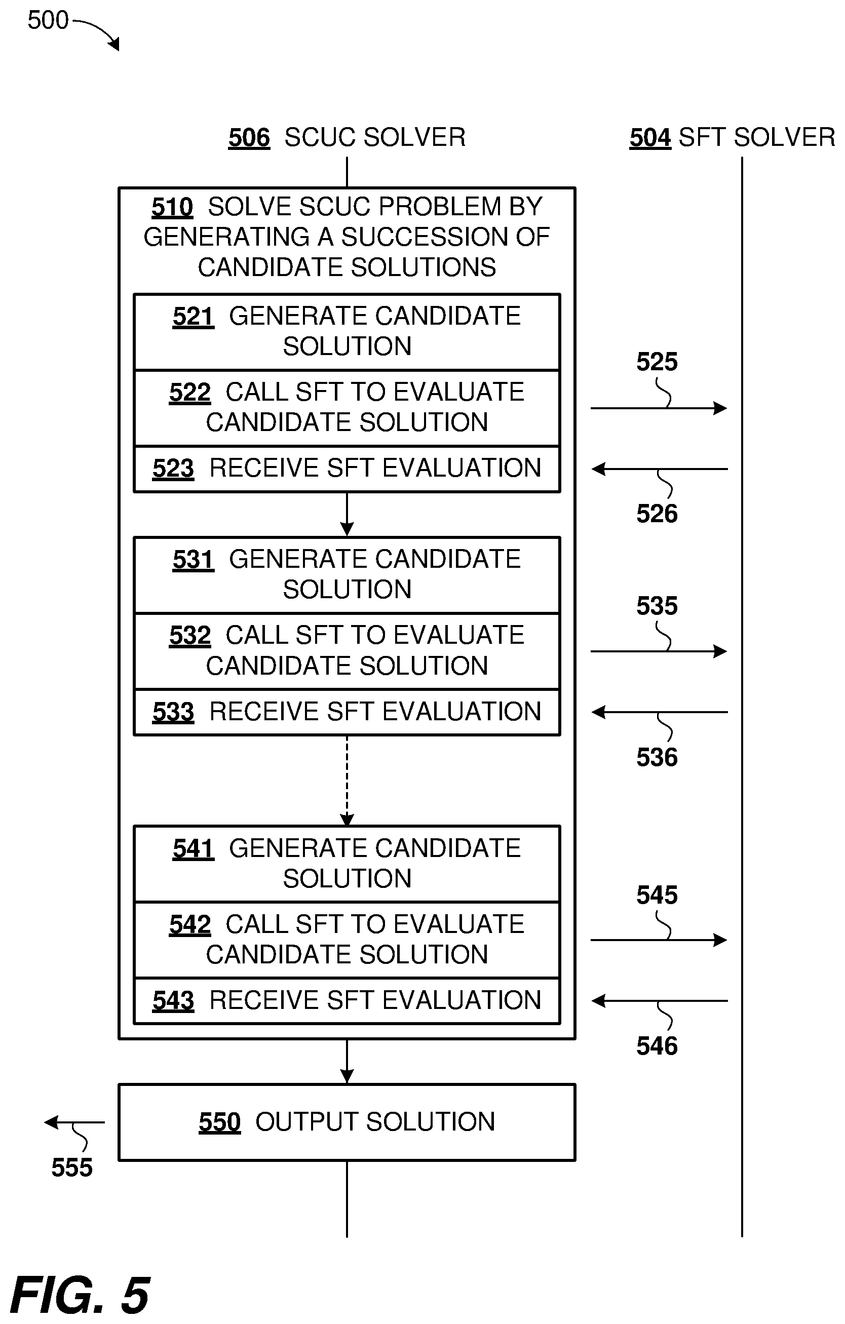 Patent US12488401 Figure 6 – Fast simultaneous feasibility test with electrical power grid perturbations over states and contingencies