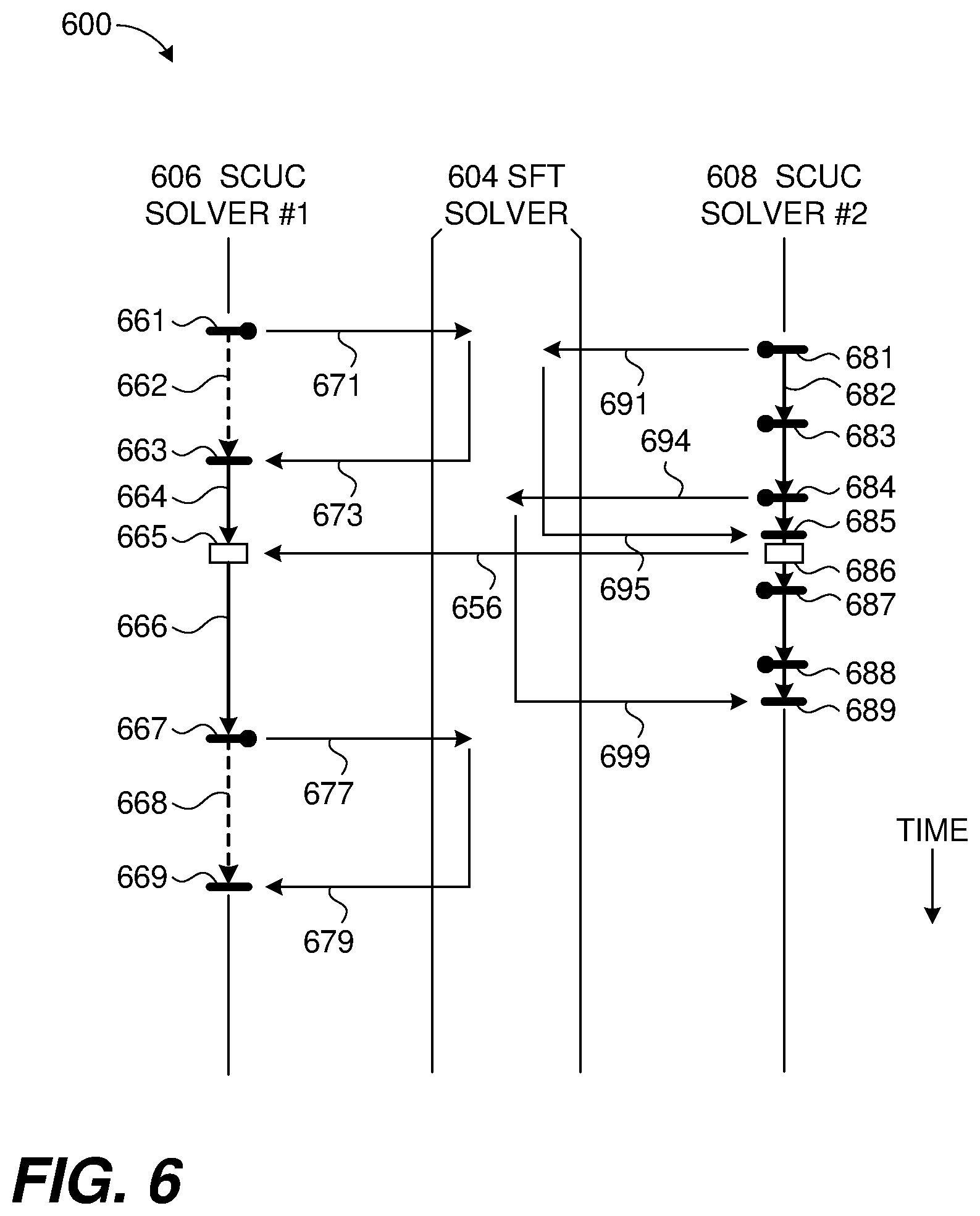 Patent US12488401 Figure 7 – Fast simultaneous feasibility test with electrical power grid perturbations over states and contingencies