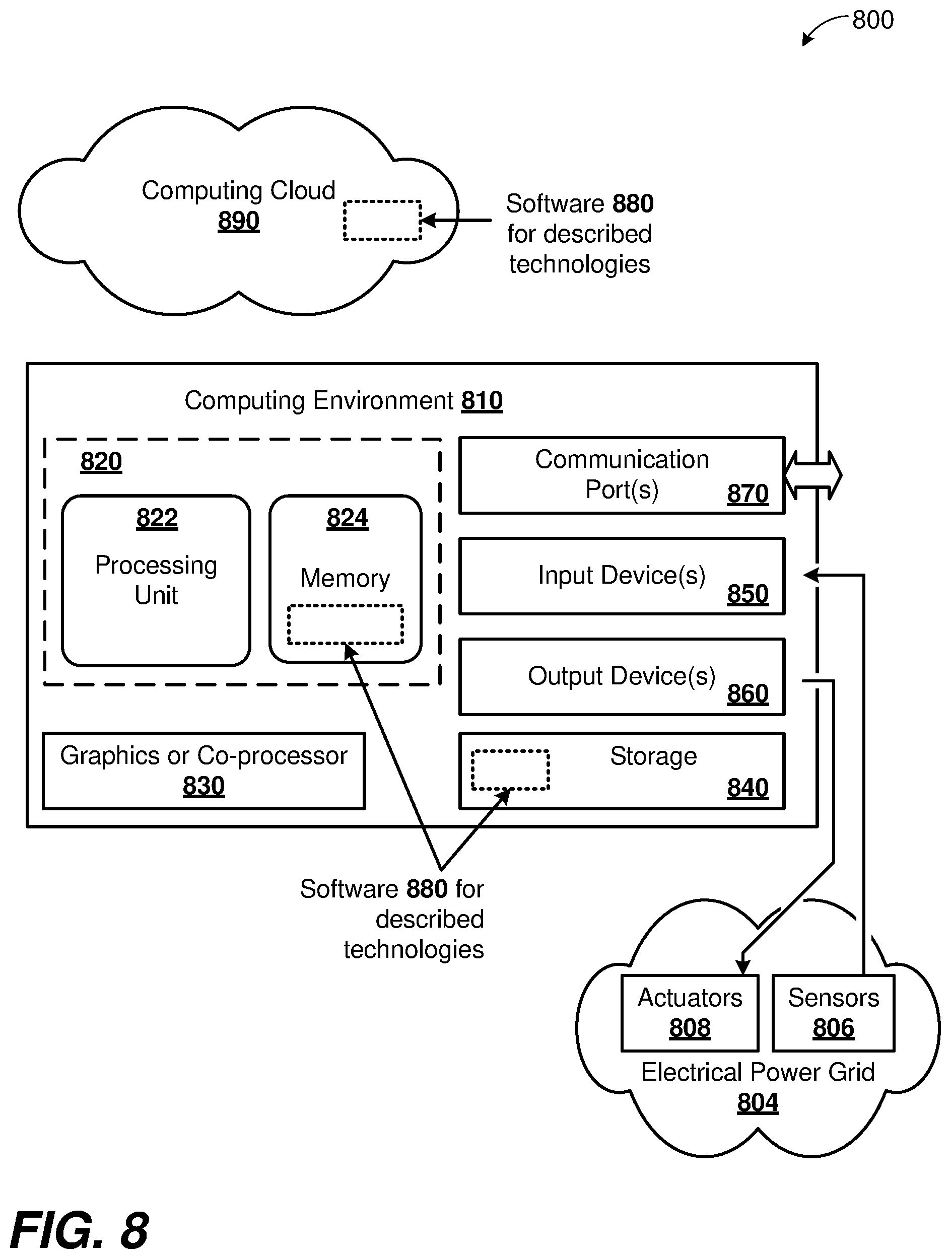 Patent US12488401 Figure 9 – Fast simultaneous feasibility test with electrical power grid perturbations over states and contingencies