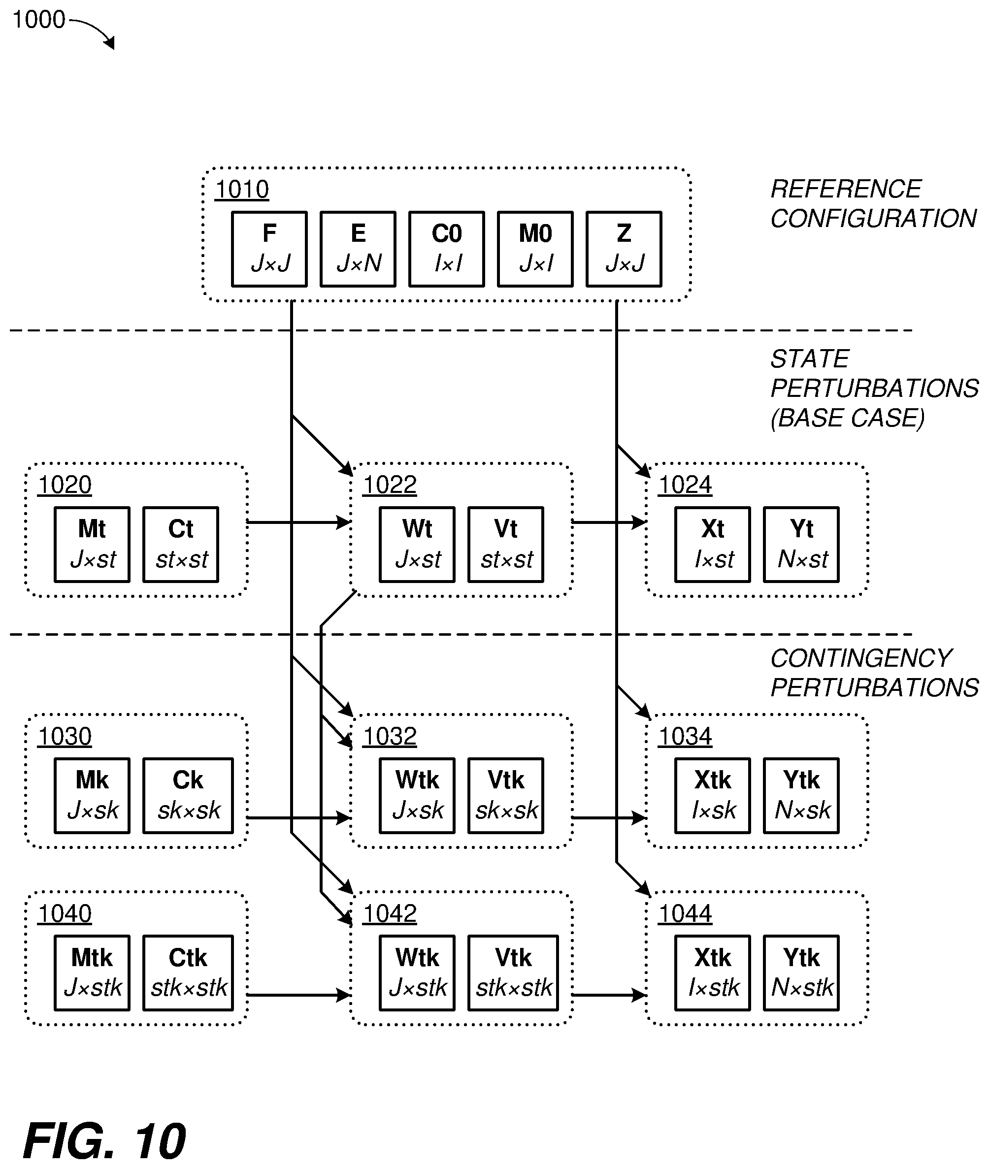 Patent US12488401 Figure 11 – Fast simultaneous feasibility test with electrical power grid perturbations over states and contingencies