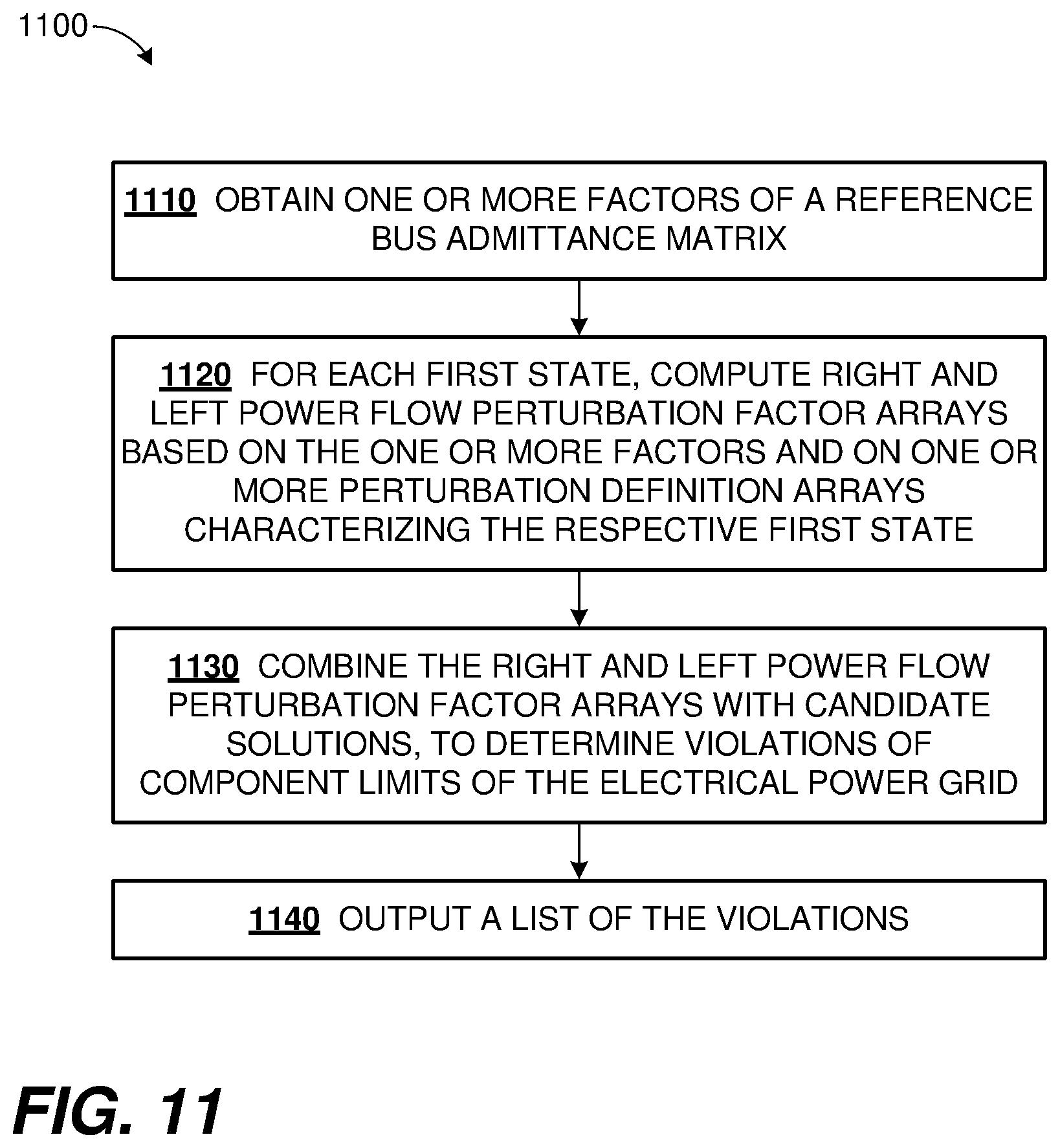 Patent US12488401 Figure 12 – Fast simultaneous feasibility test with electrical power grid perturbations over states and contingencies