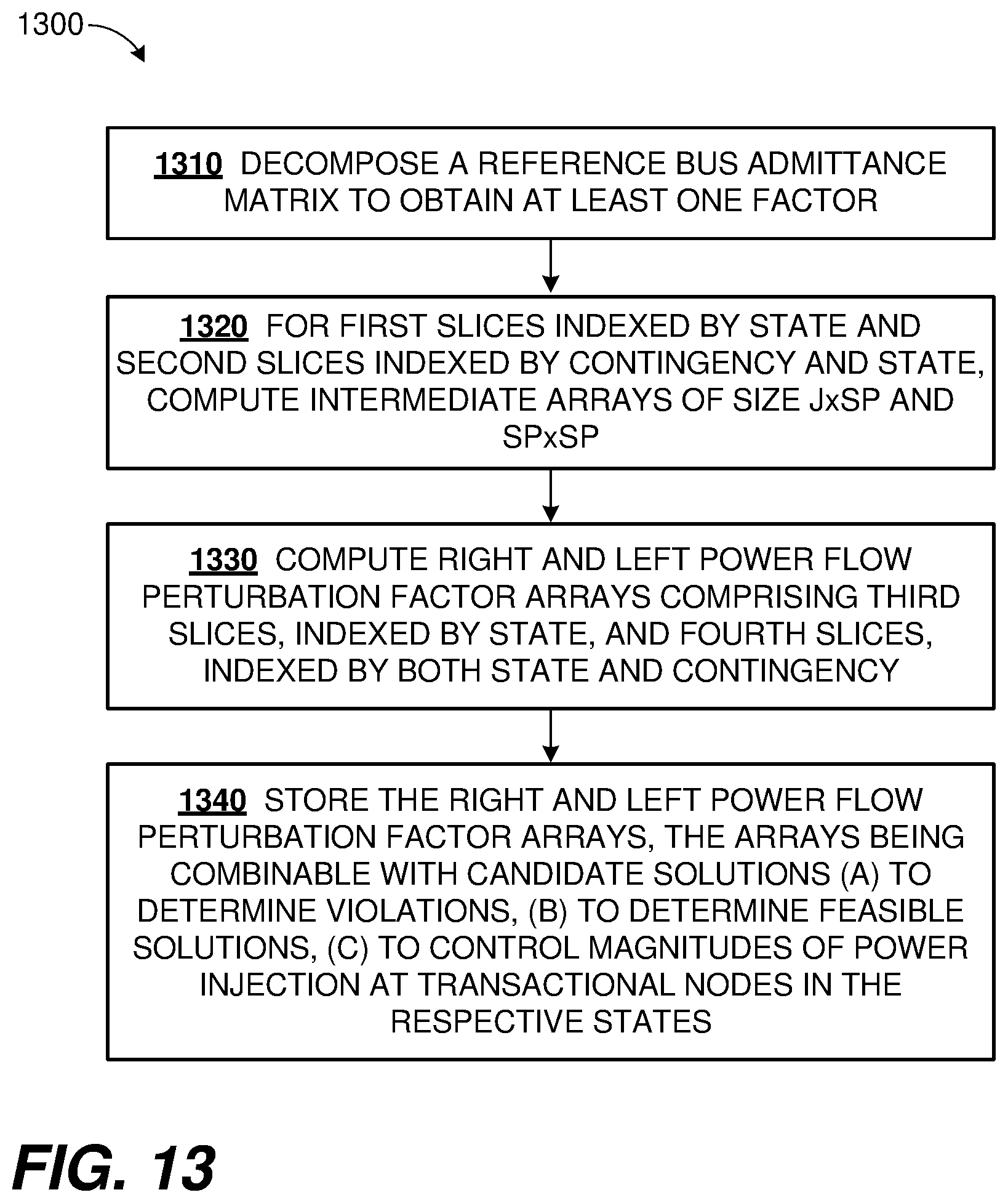 Patent US12488401 Figure 15 – Fast simultaneous feasibility test with electrical power grid perturbations over states and contingencies