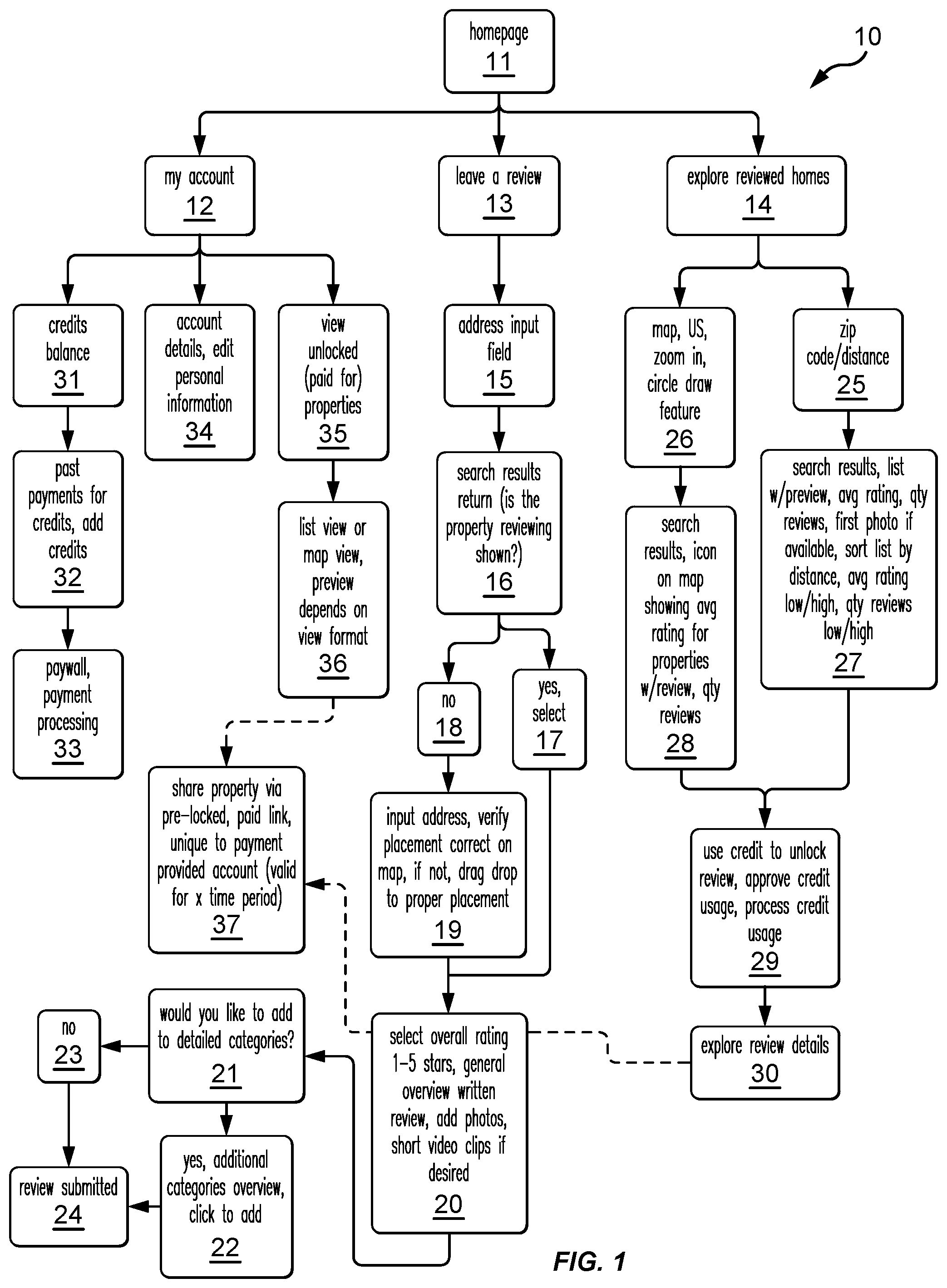 Patent US12488404 Figure 1 – Crowd-sourced real estate property review system